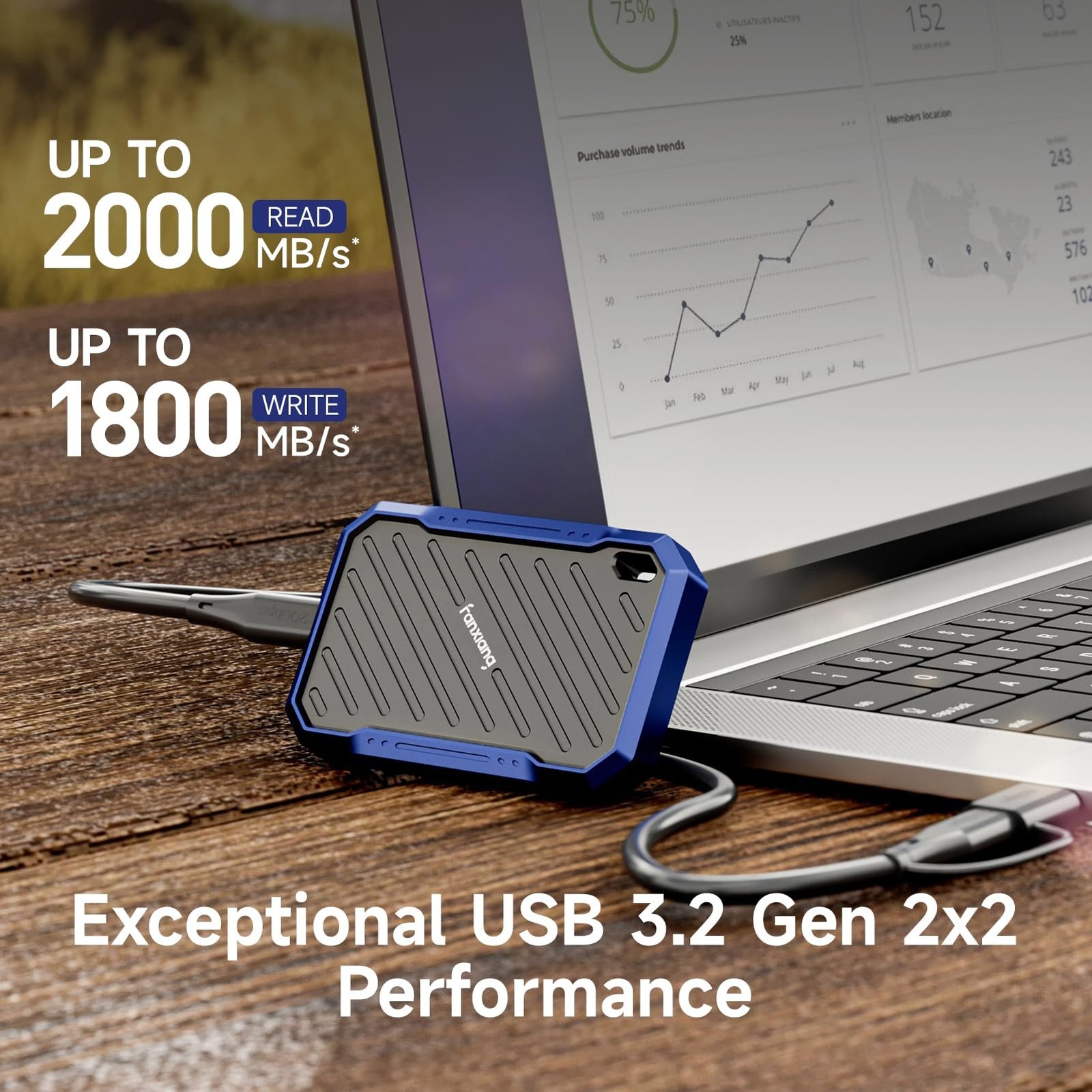 fanxiang Portable External SSD 1TB External Hard Drive, Up to 2000MB/s USB 3….