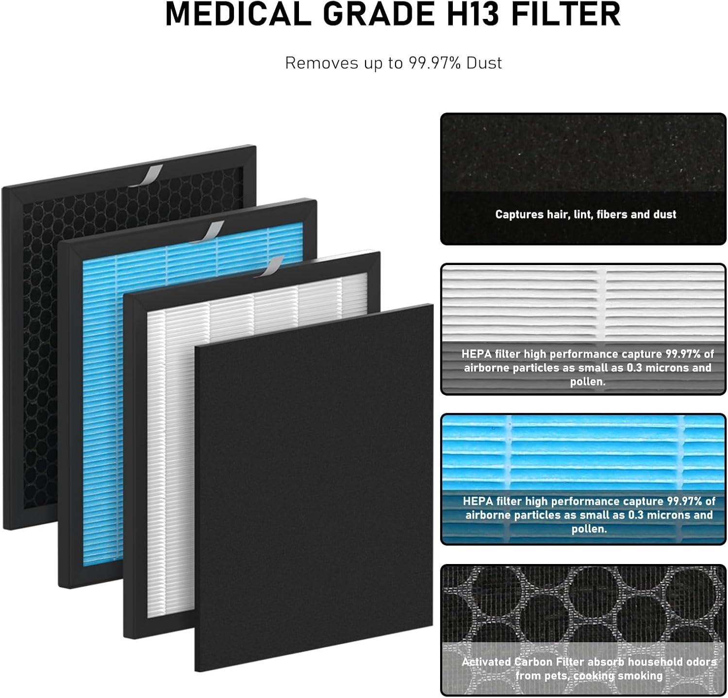 Airmax 10L Pro HEPA Filter Replacement Set Compatible with Okaysou Airmax 10L…