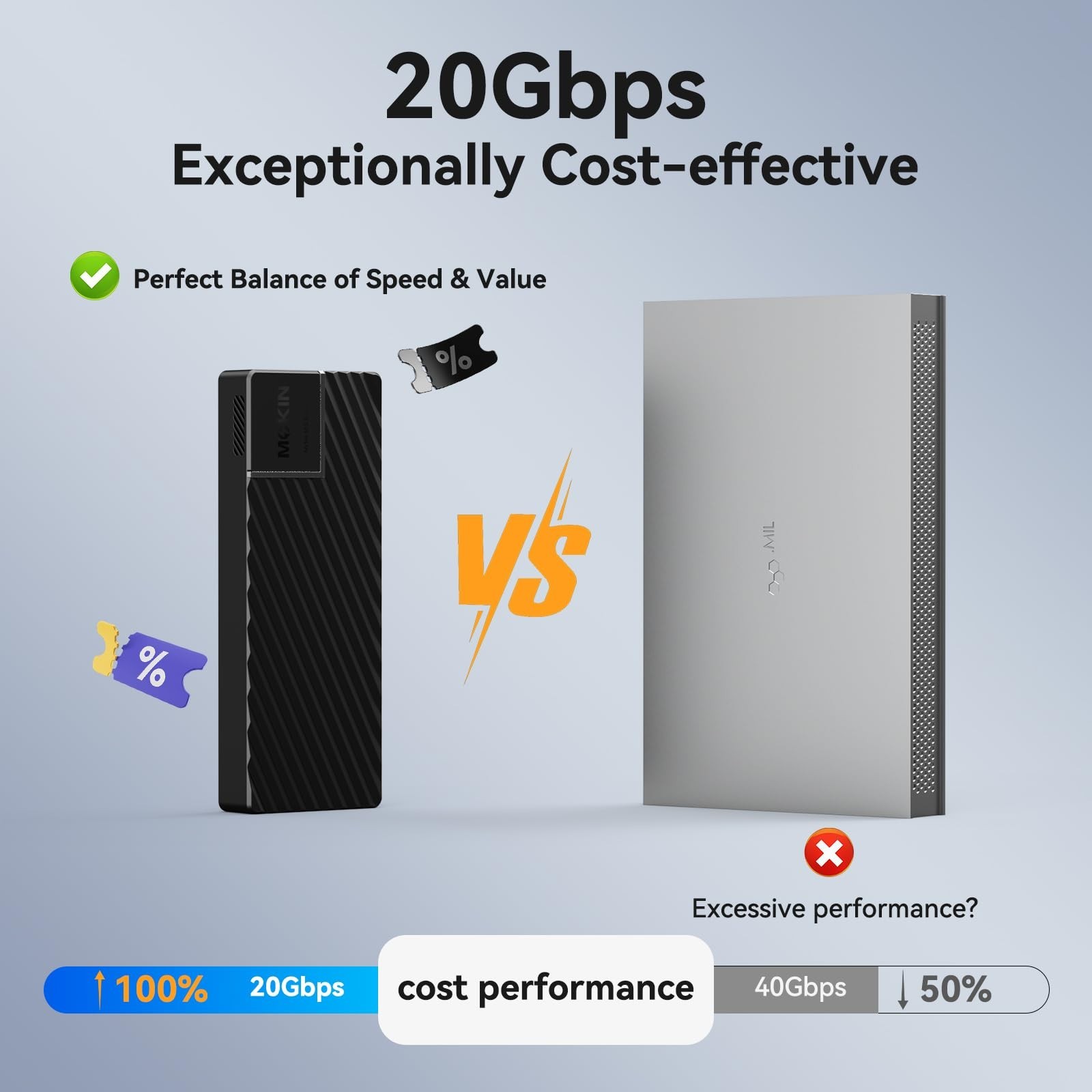 MOKiN M.2 NVMe Enclosure, 20Gbps M.2 Enclosure Adapter, SSD Drive Reader to U…