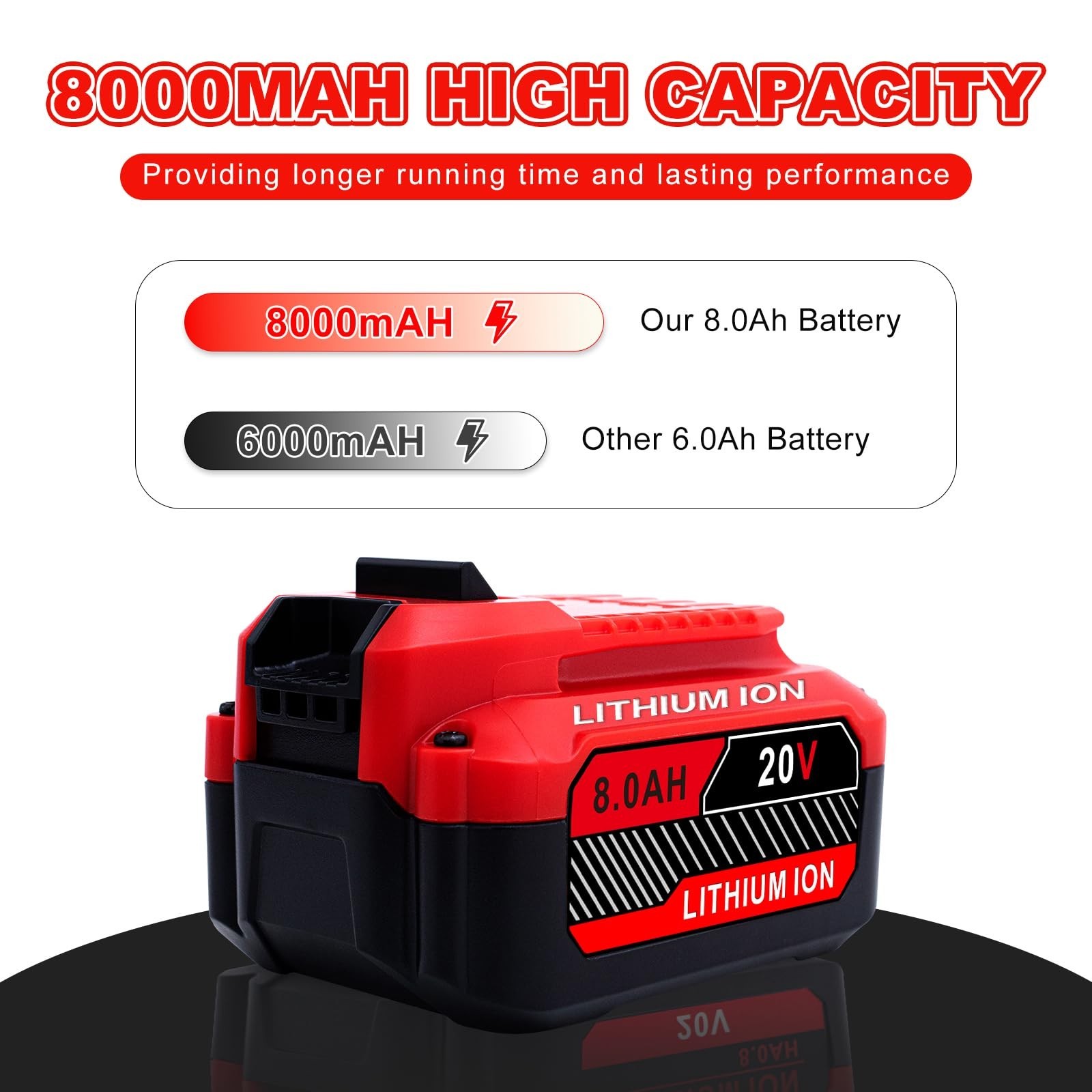 Upgrade 2-Pack 20V 8.0Ah Replacement for Craftsman 20V Battery V20 Lithium io…