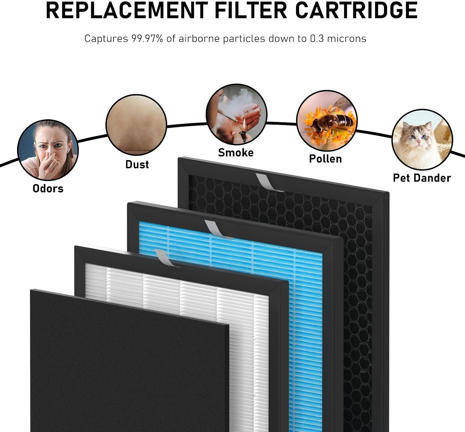 Airmax 10L Pro HEPA Filter Replacement Set Compatible with Okaysou Airmax 10L…