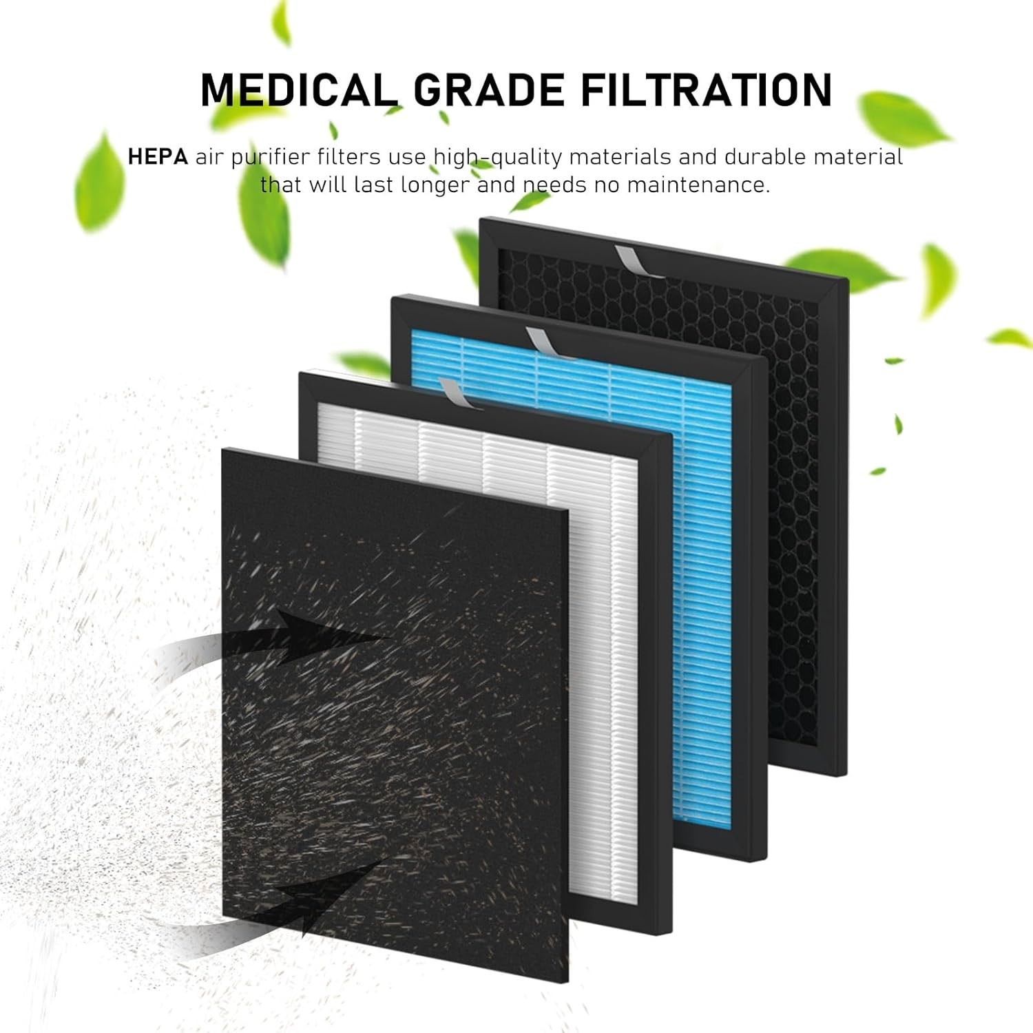 Airmax 10L Pro HEPA Filter Replacement Set Compatible with Okaysou Airmax 10L…