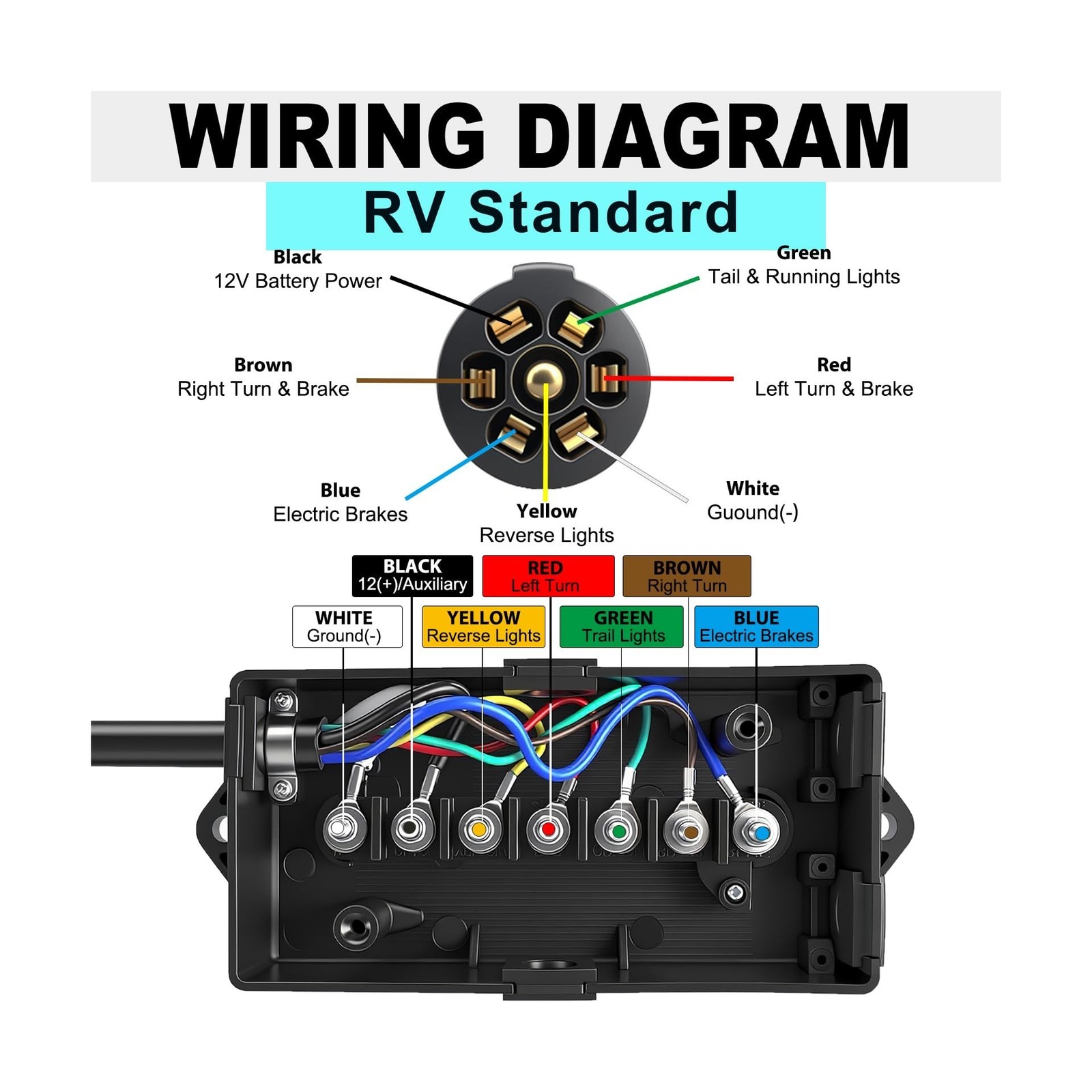 7 Pin Trailer Wiring Harness with 7 Gang Junction Box – 4 Feet, Heavy Duty 7-…