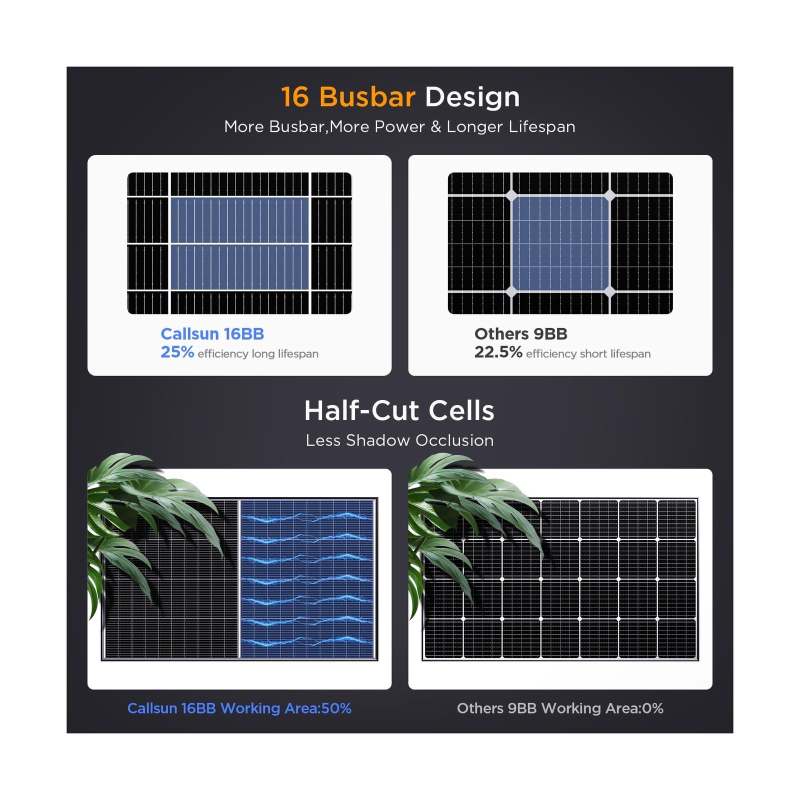 N-Type 16BB 400W Bifacial Solar Panel, 2Pcs 200 Watt Solar Panel 12V, 25% Hig…