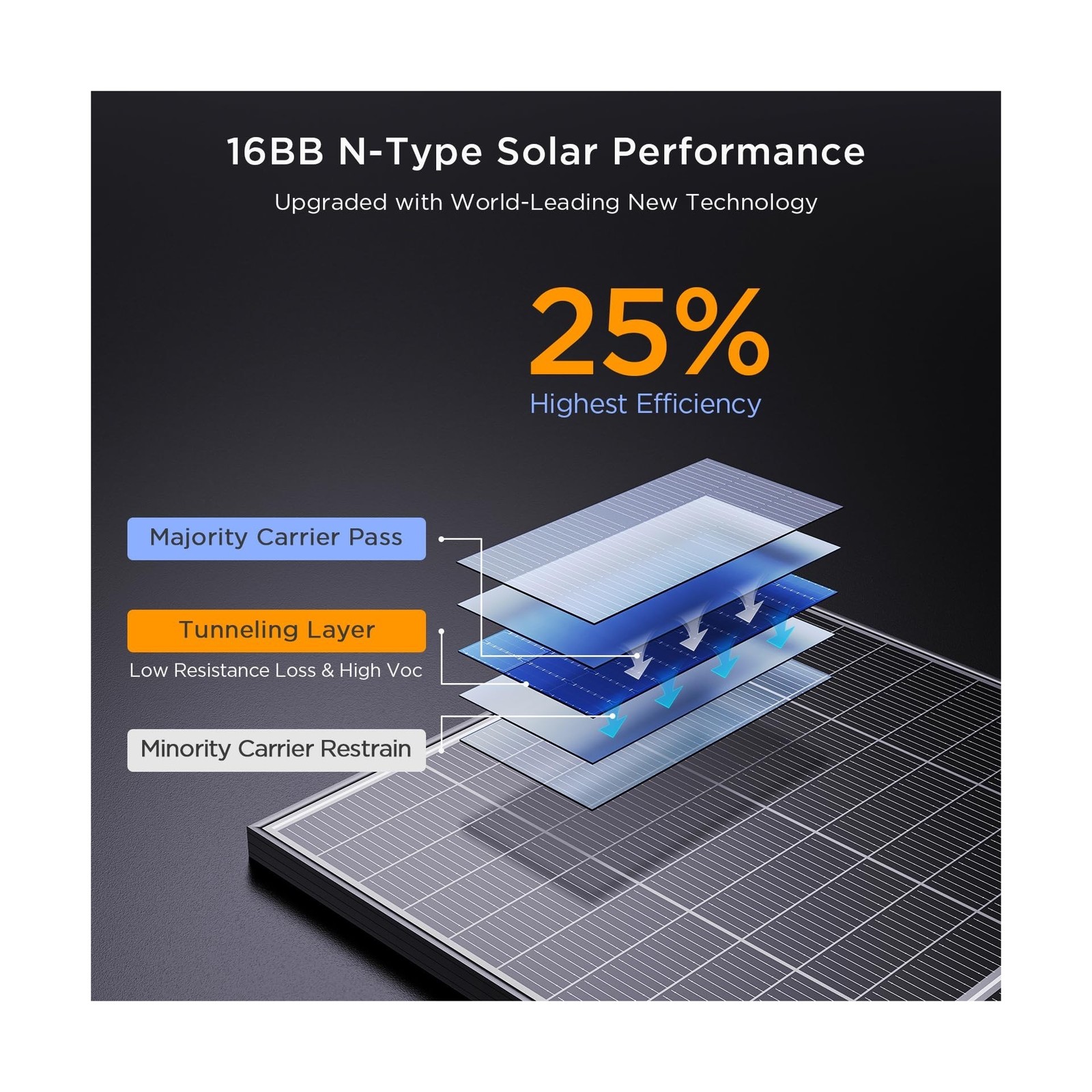 N-Type 16BB 400W Bifacial Solar Panel, 2Pcs 200 Watt Solar Panel 12V, 25% Hig…