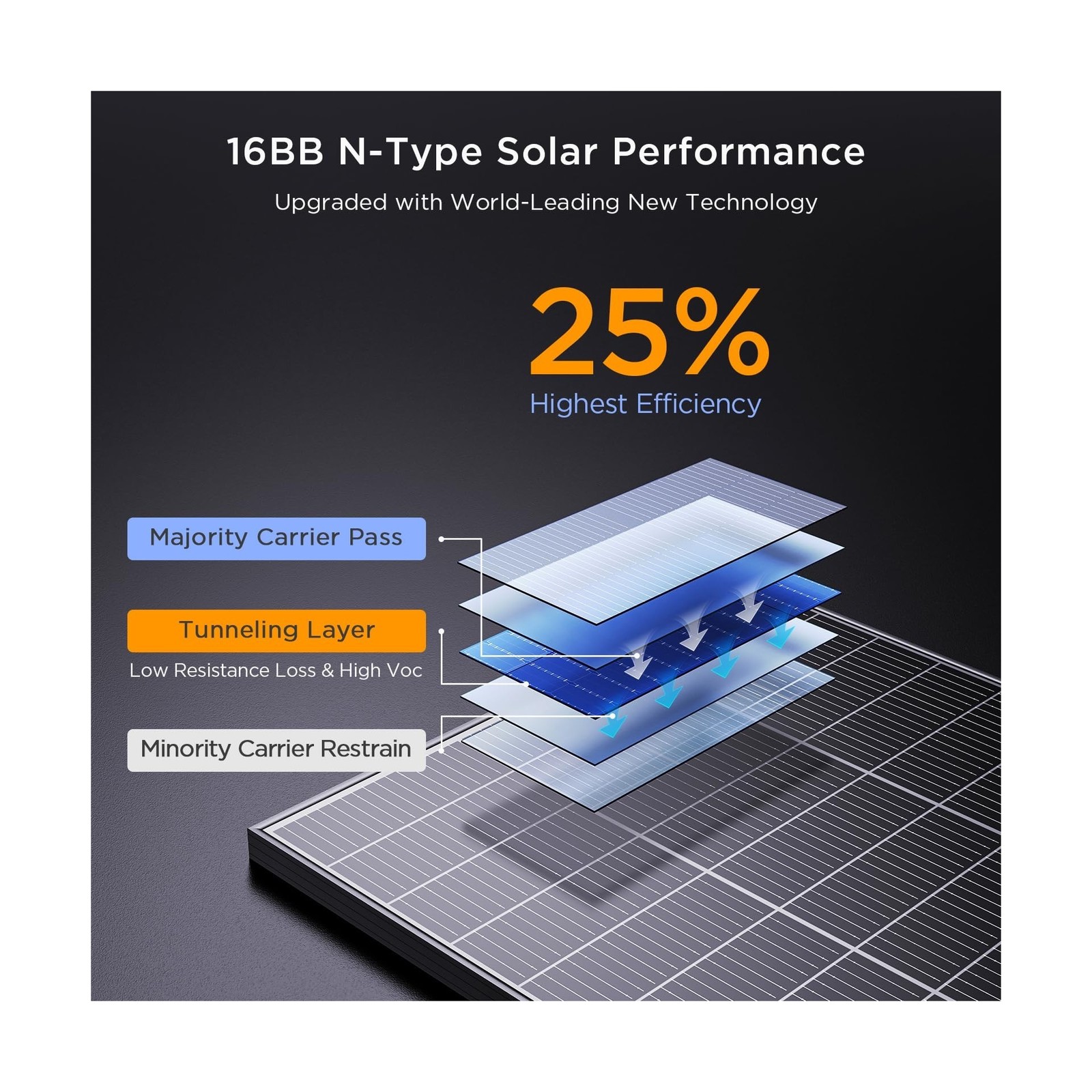 N-Type 16BB 200 Watt Solar Panel, 2Pcs Compact 12V 100W Solar Panel, 25% High…
