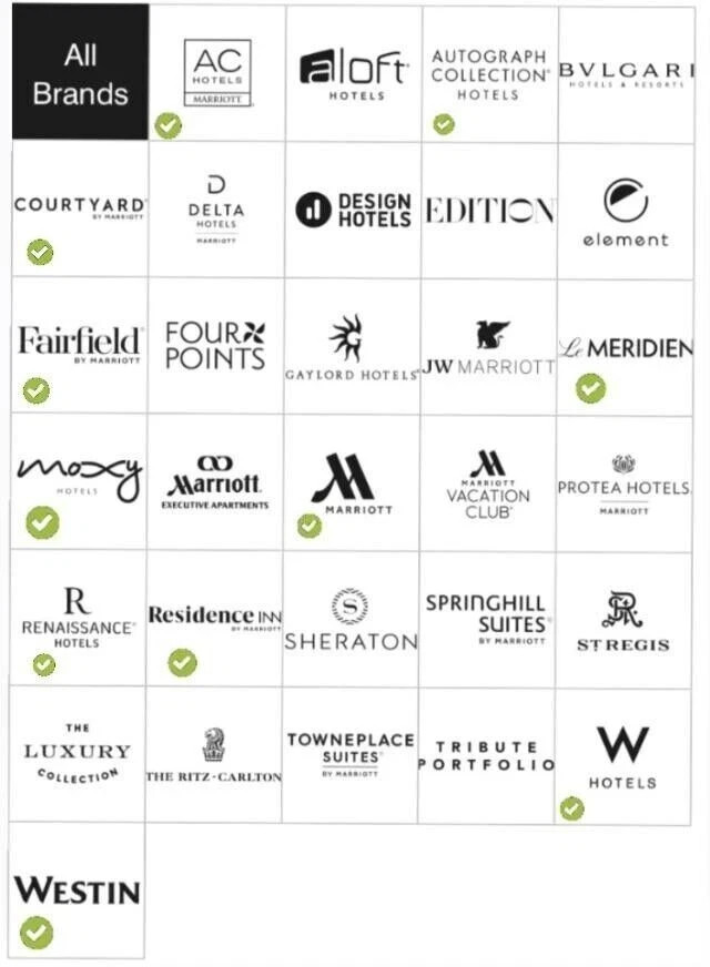 1 night at Marriott Properties (USA) – upto 35000 points/night