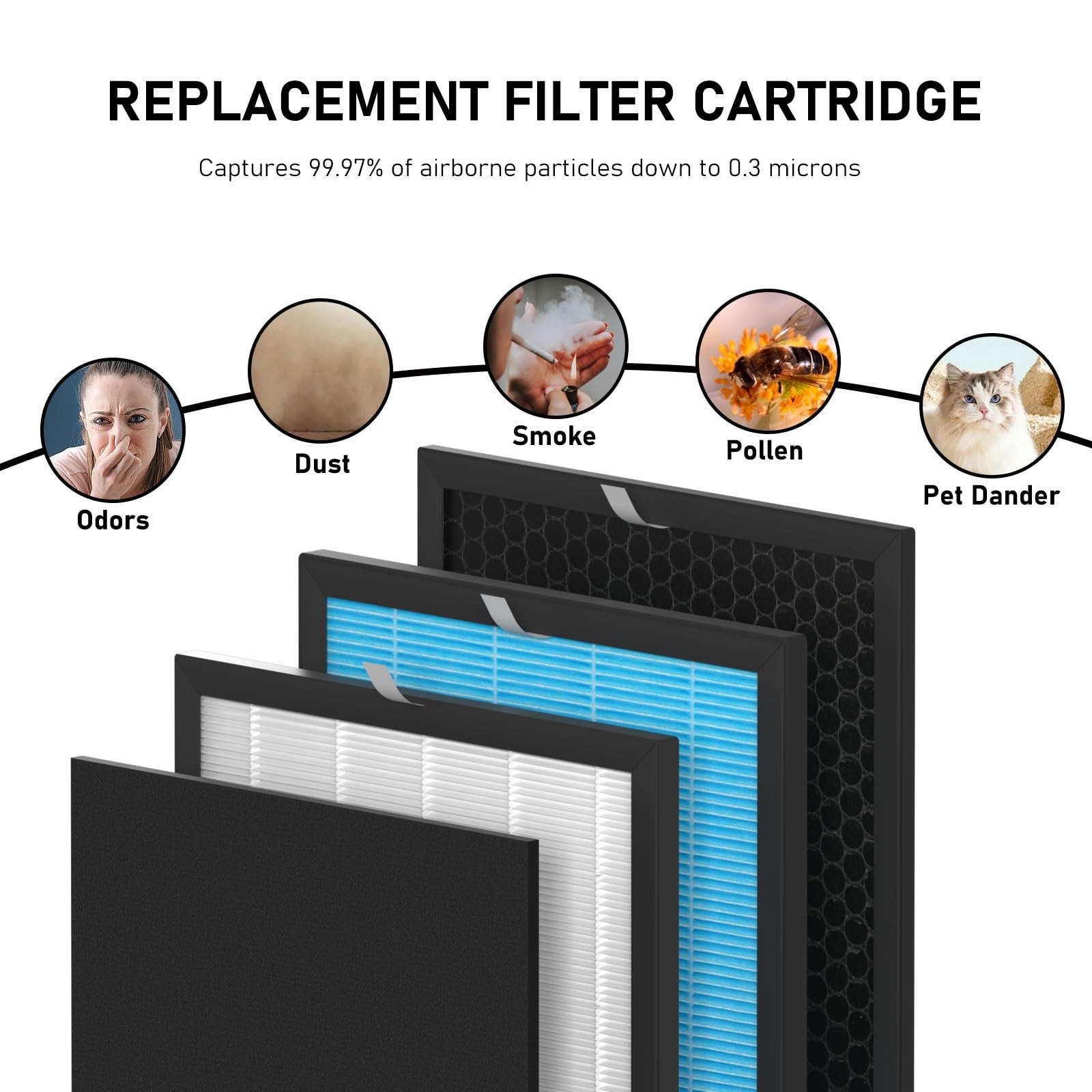 Airmax 10L Pro HEPA Filter Replacement Set Compatible with Okaysou Airmax 10L…
