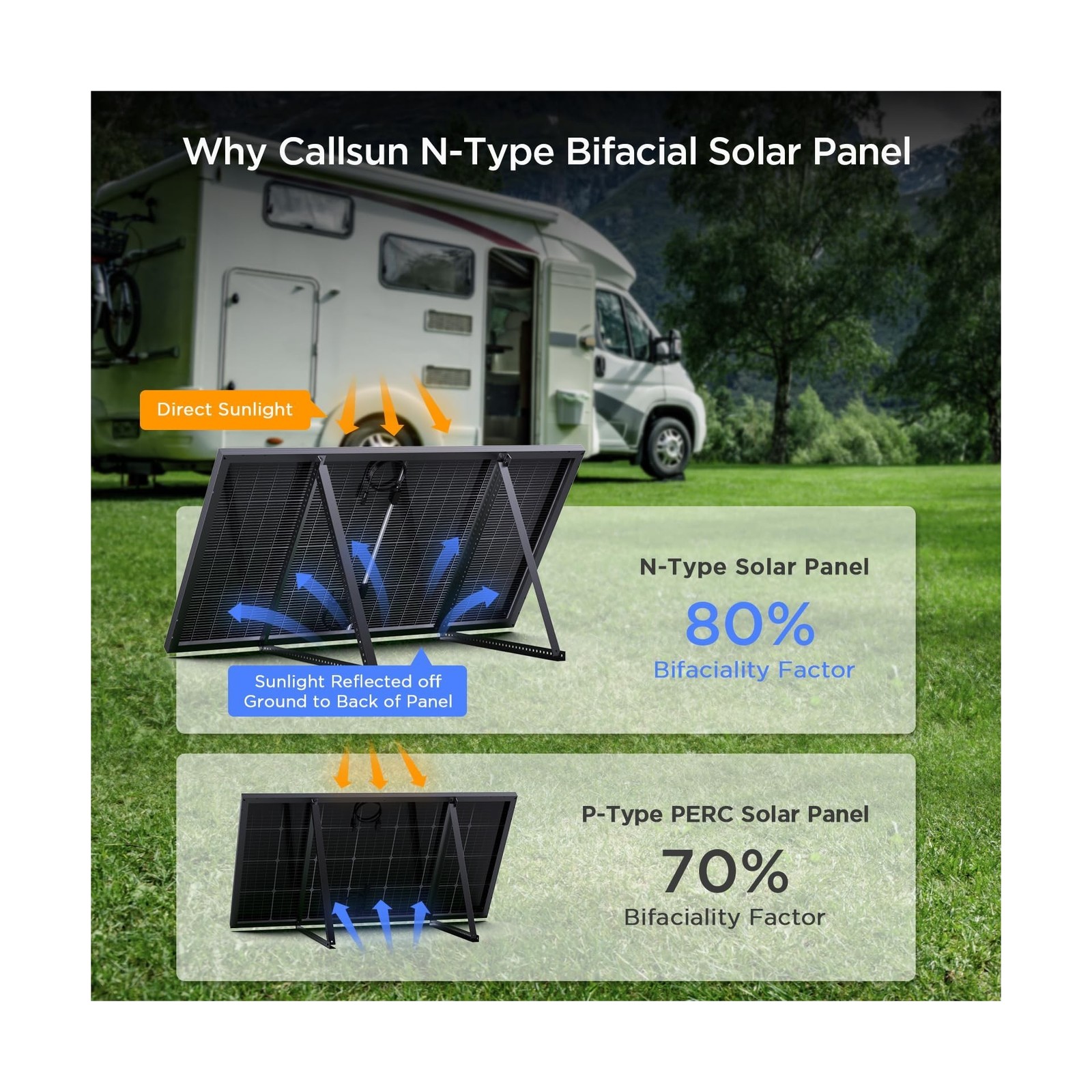 N-Type 16BB 400W Bifacial Solar Panel, 2Pcs 200 Watt Solar Panel 12V, 25% Hig…