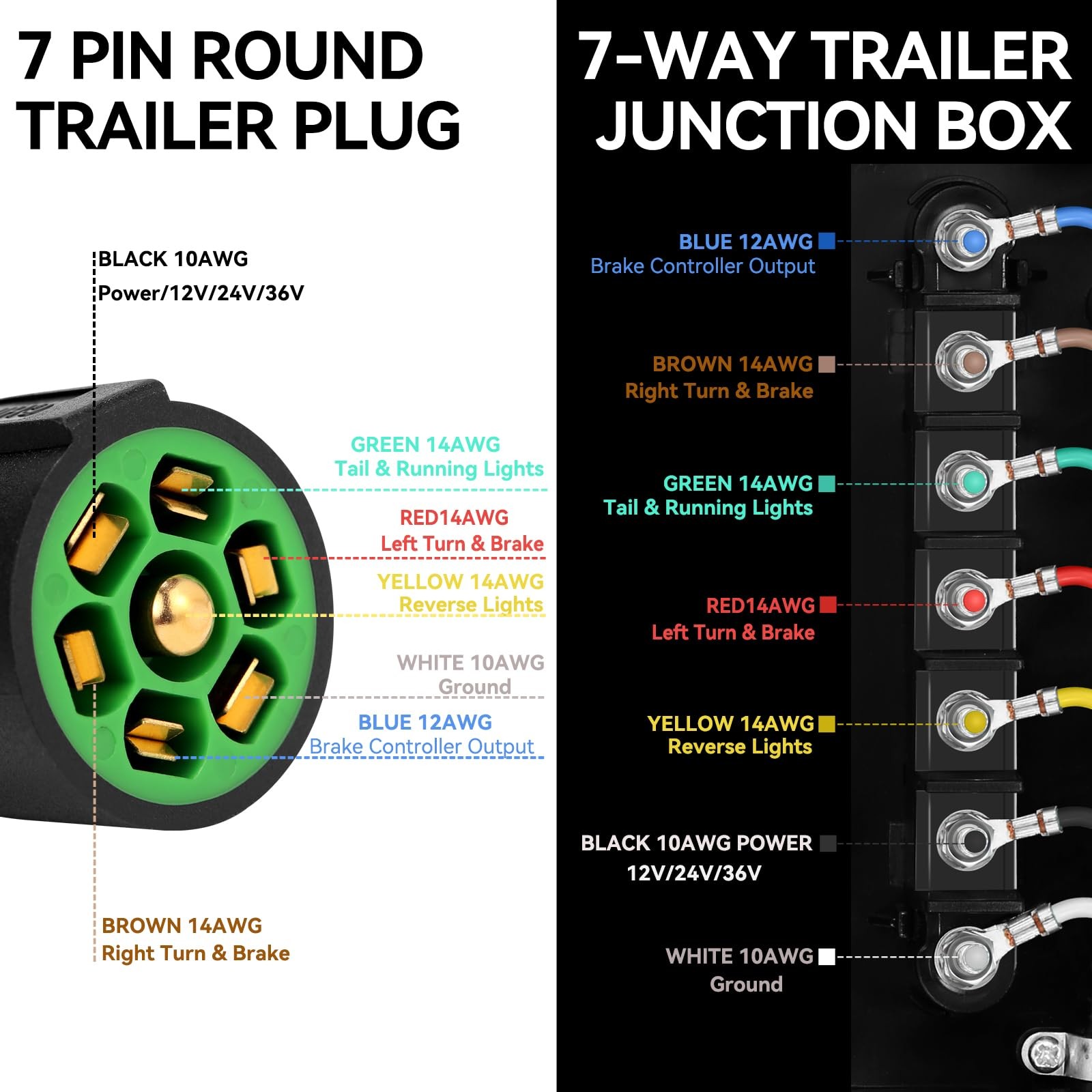 Gubrdfrsod 6 Ft 7 Pin Trailer Wiring Harness With 7 Gang Junction Box Heavy Duty