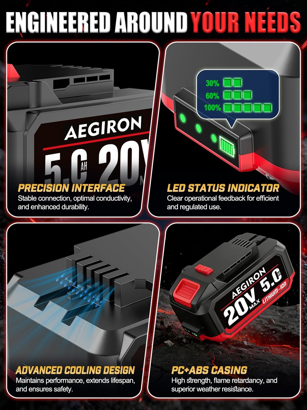 Upgraded 20V 5.0Ah High Capacity Battery, Replacement for Bauer 20V Lithium-I…