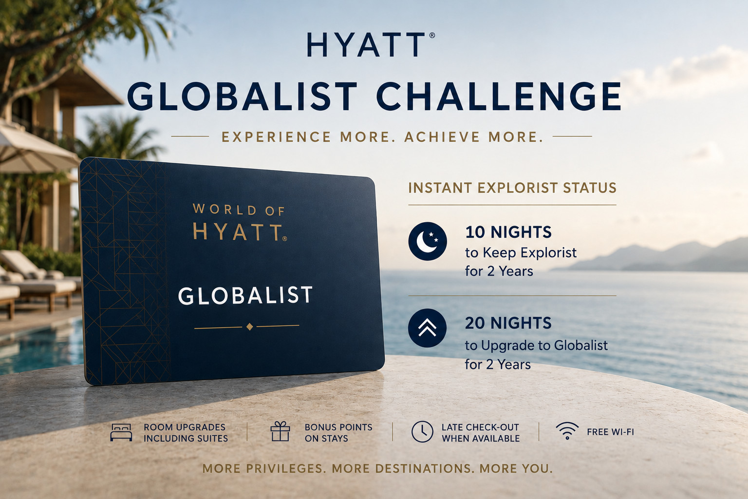 Hyatt Globalist Status Challenge