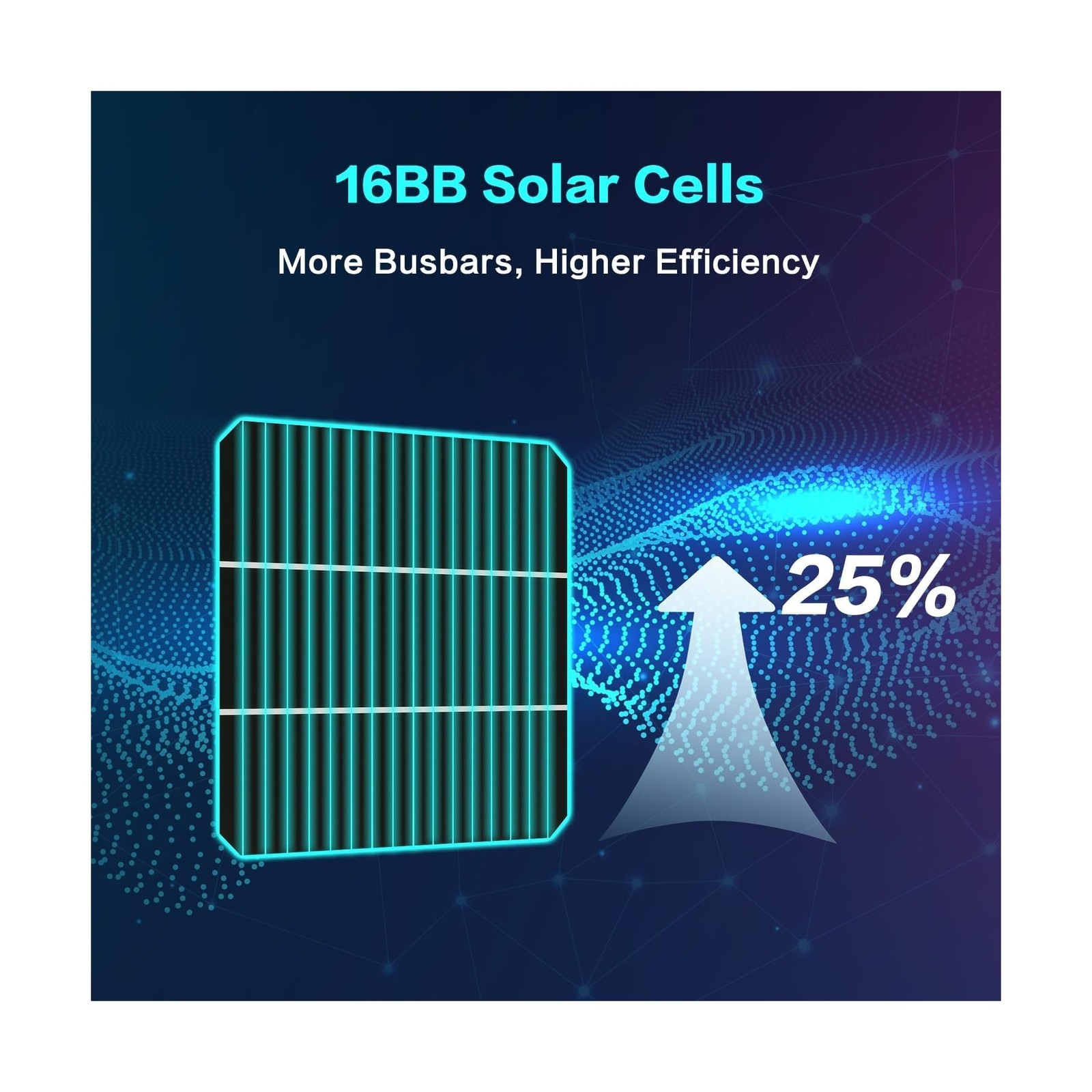 JJN Bifacial 400 Watt Solar Panel, 16BB N-Type 2 Pcs 200W 12V 25% High Effici…