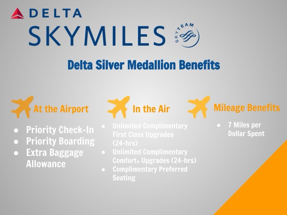 1 Delta Silver Medallion Status thru Jan 31, 2028 Upgrades Free Bags Elite