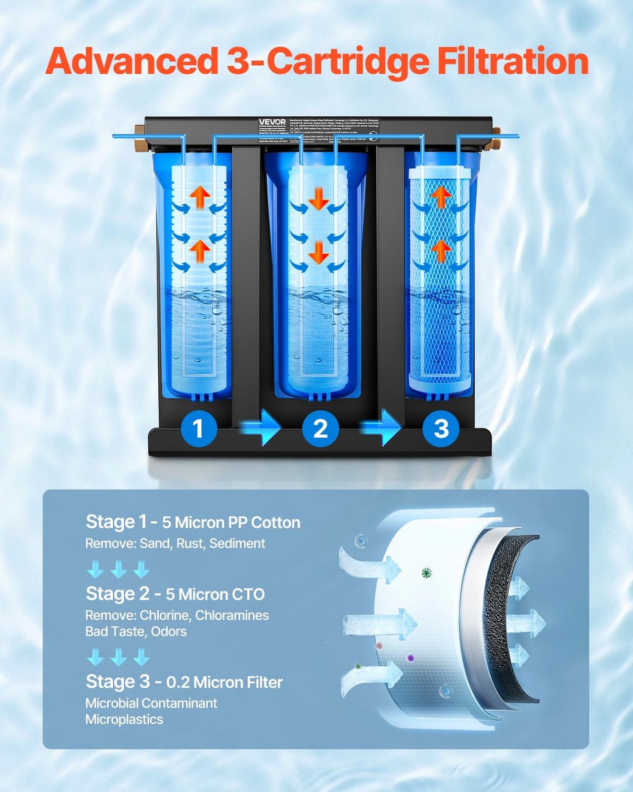 VEVOR RV Water Filter with Bracket, 3-Cartridge 2.5 x 10 in Water Filter Syst…