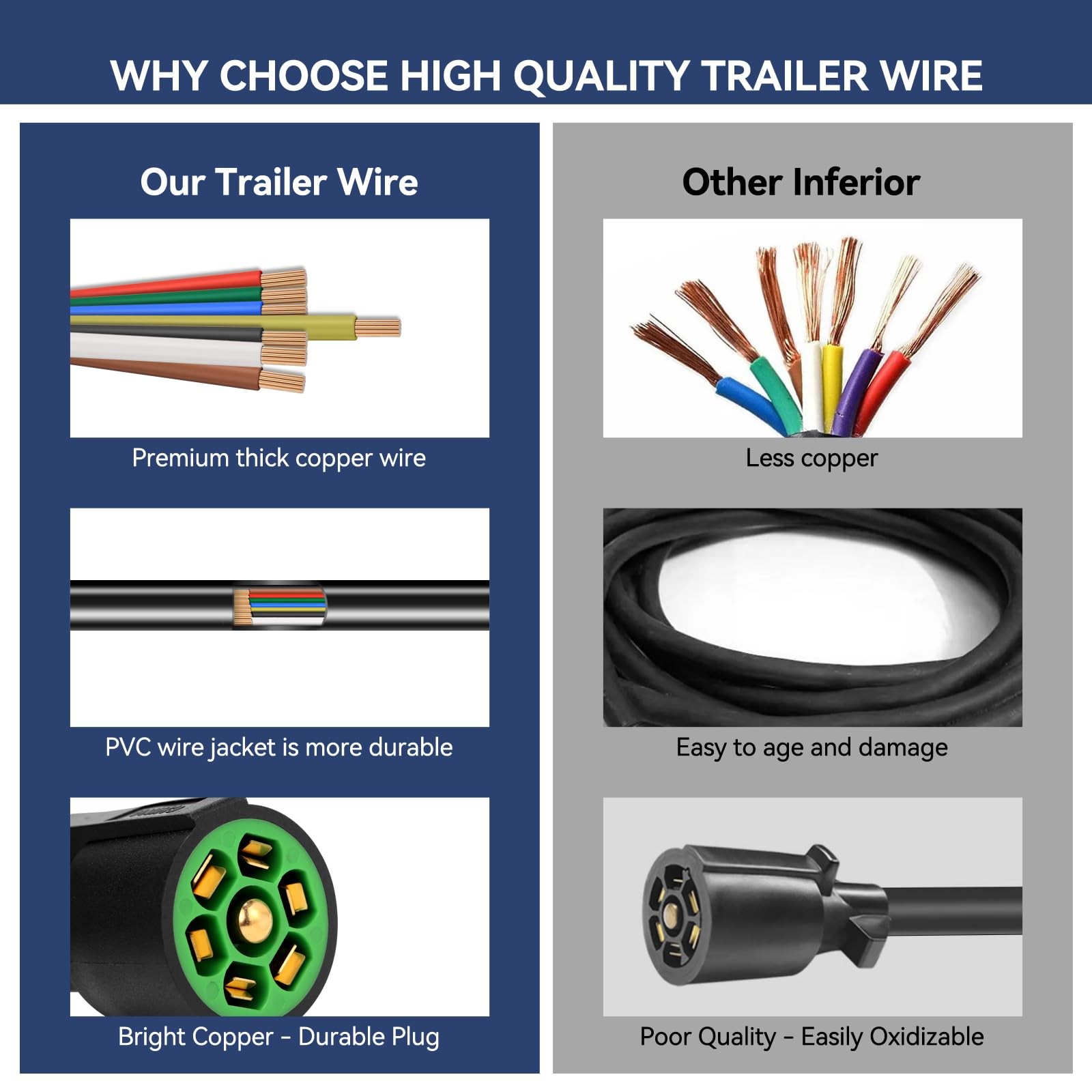Gubrdfrsod 6 Ft 7 Pin Trailer Wiring Harness With 7 Gang Junction Box Heavy Duty