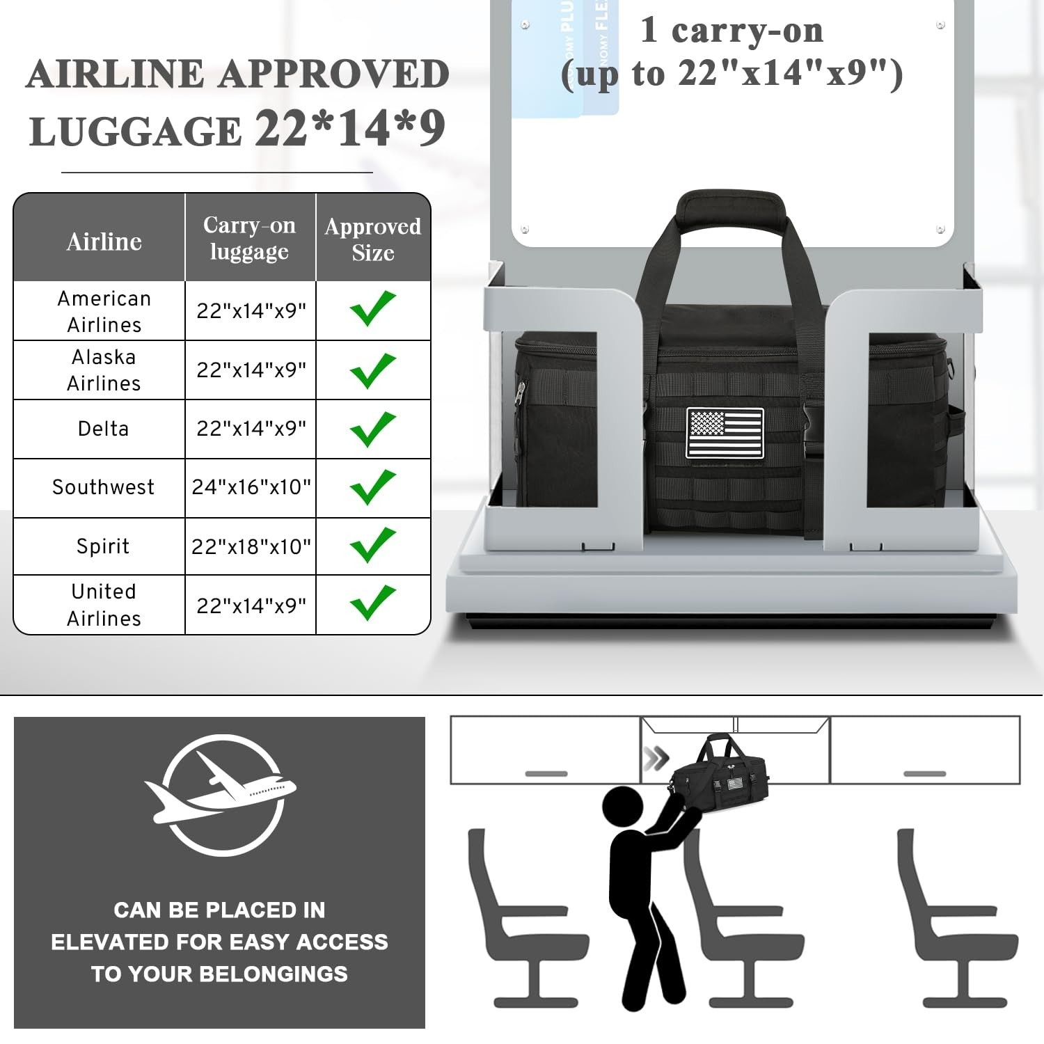 ETRONIK Gym Bags for Men Women, Carry On Luggage 22x14x9 Airline Approved, Ta…