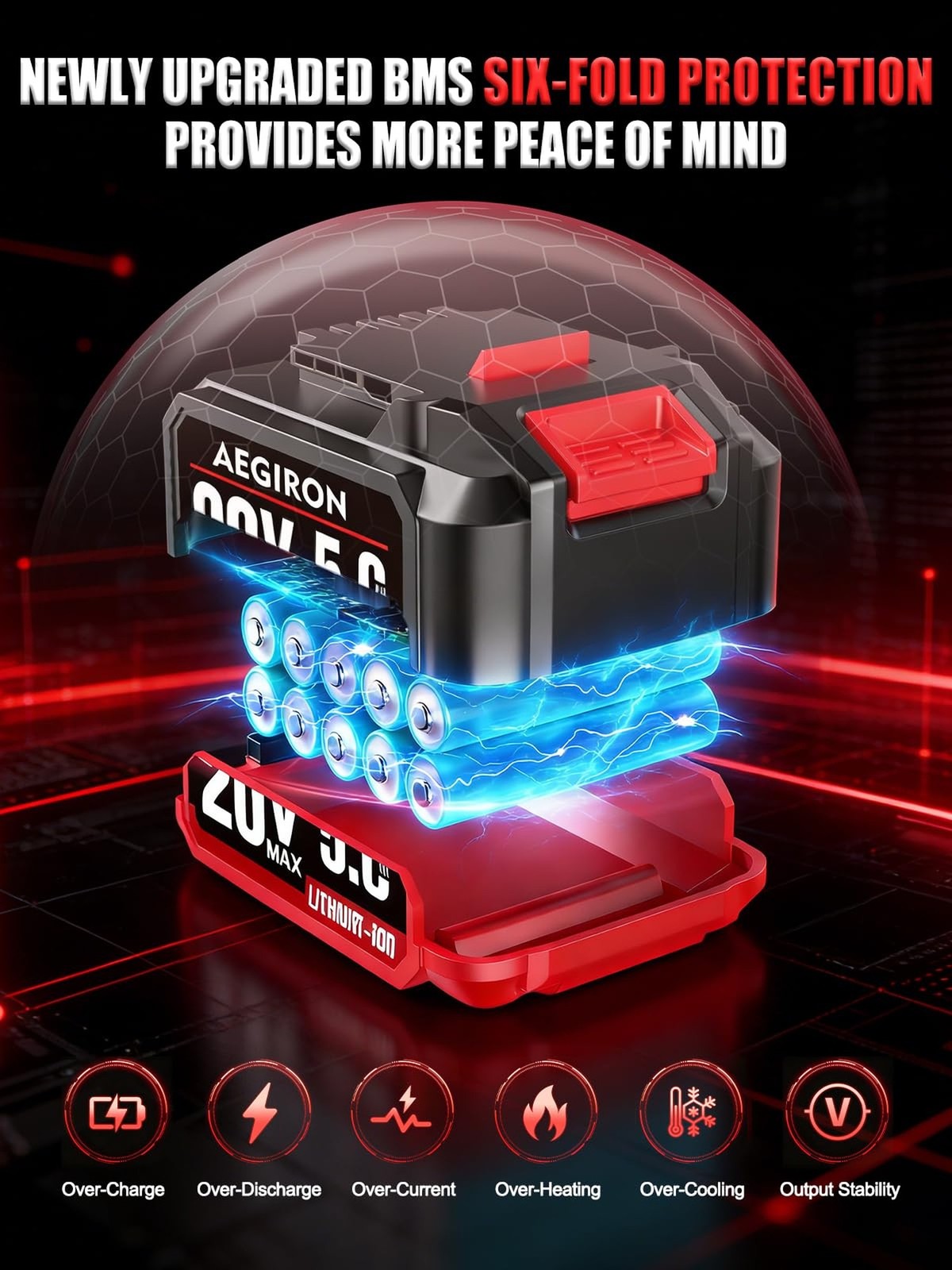 Upgraded 20V 5.0Ah High Capacity Battery, Replacement for Bauer 20V Lithium-I…