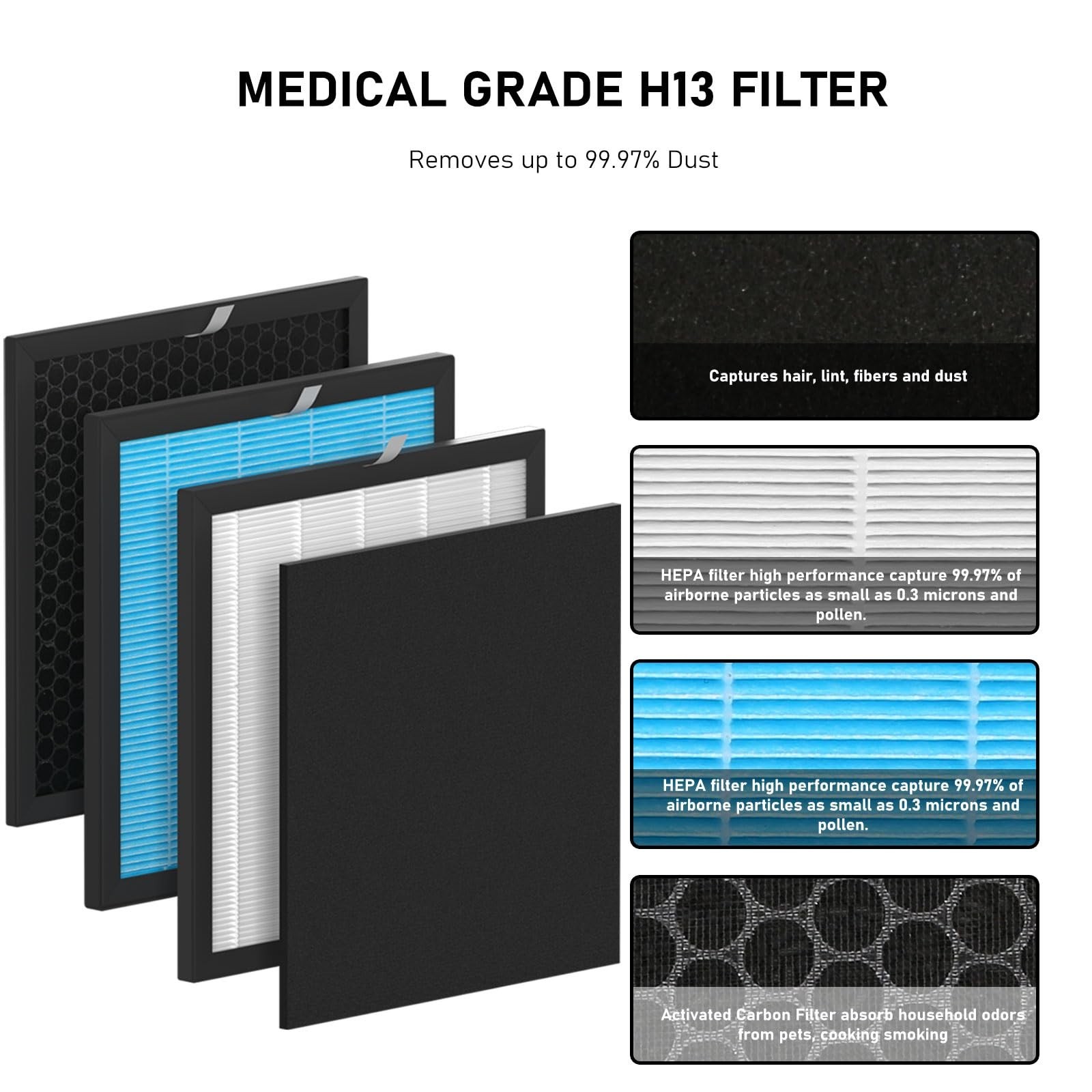Airmax 10L Pro HEPA Filter Replacement Set Compatible with Okaysou Airmax 10L…