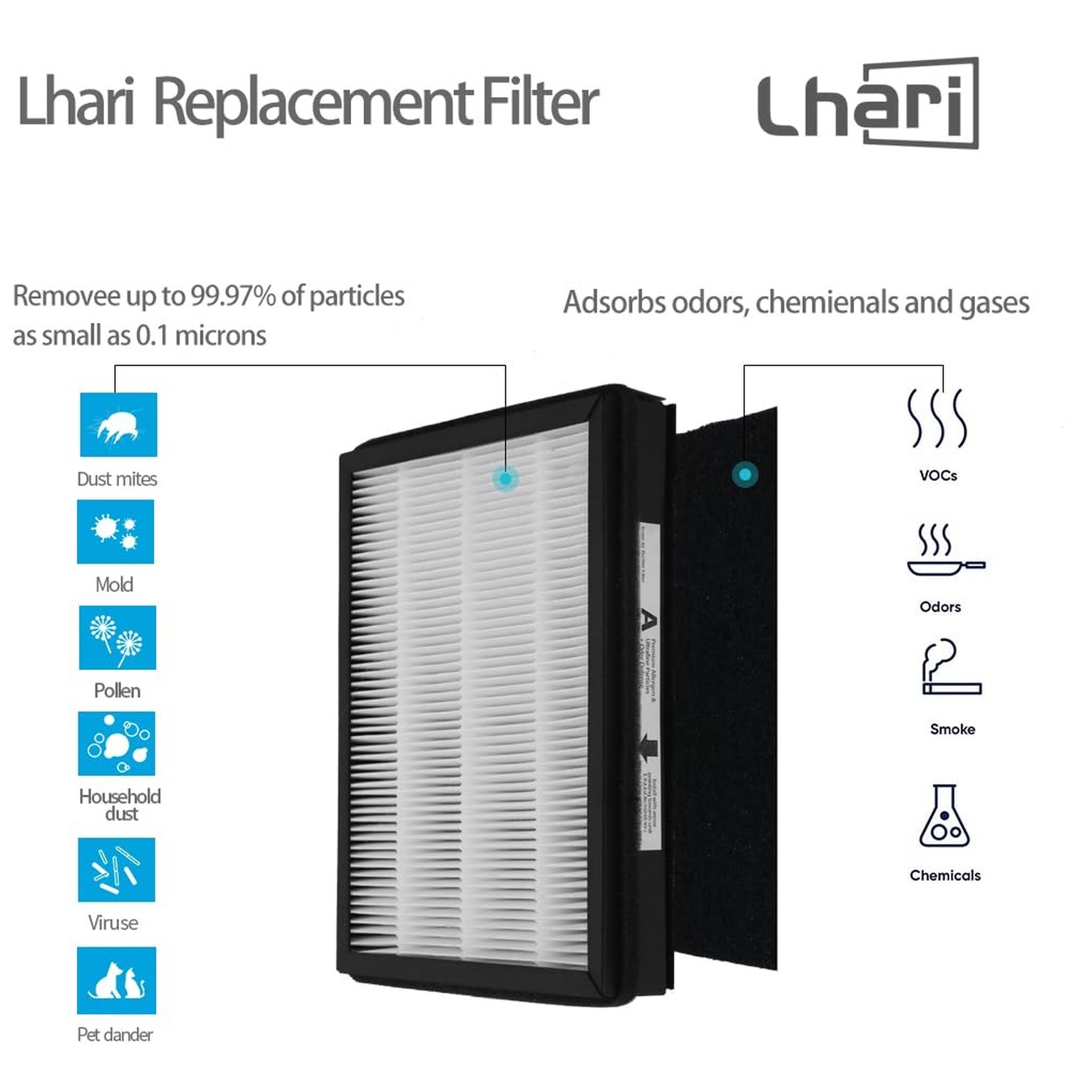 Replacement Filter A Size Filter, Compatible with Filtrete FAP-C01-A and Idyl…