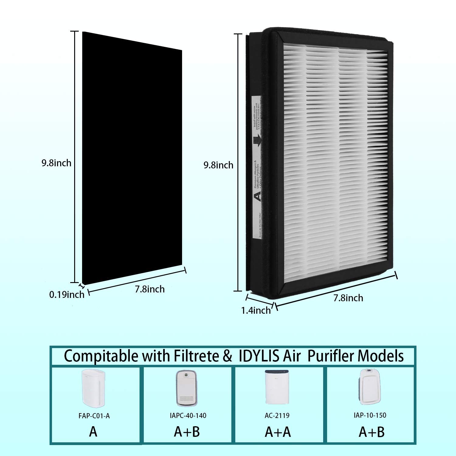 Replacement Filter A Size Filter, Compatible with Filtrete FAP-C01-A and Idyl…
