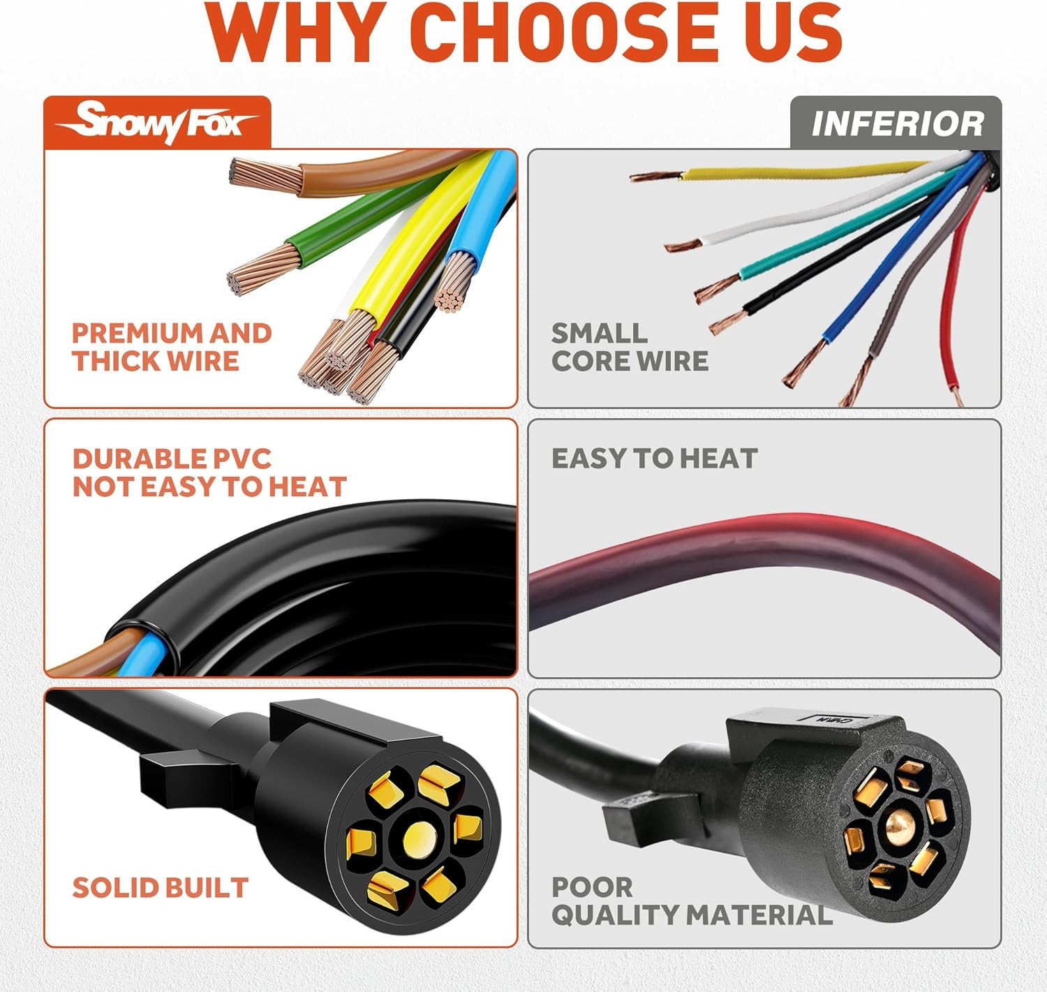 RVGUARD 7 Way 8 Foot Trailer Cord with 7 Gang Junction Box Kit, I