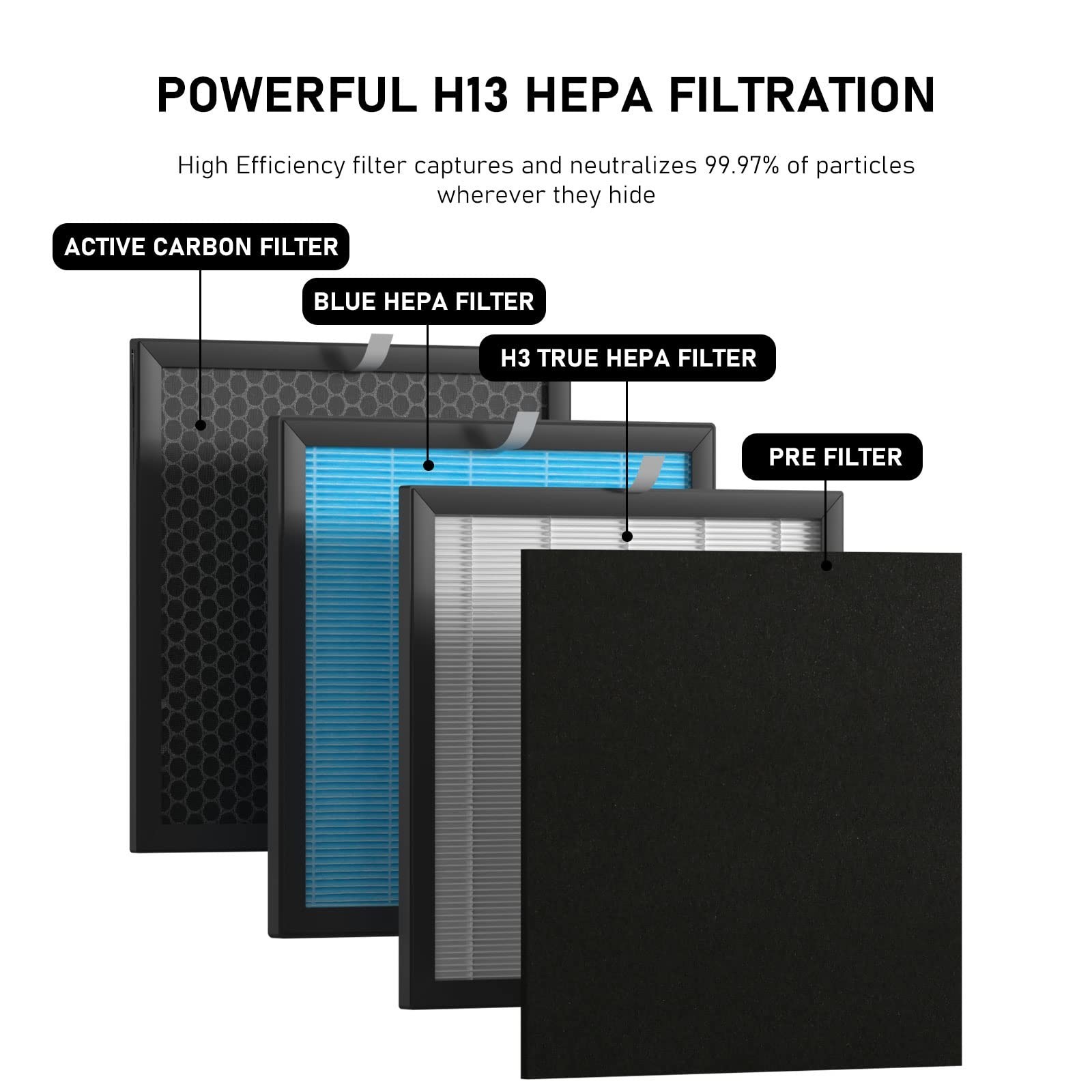 Airmax 10L Pro HEPA Filter Replacement Set Compatible with Okaysou Airmax 10L…