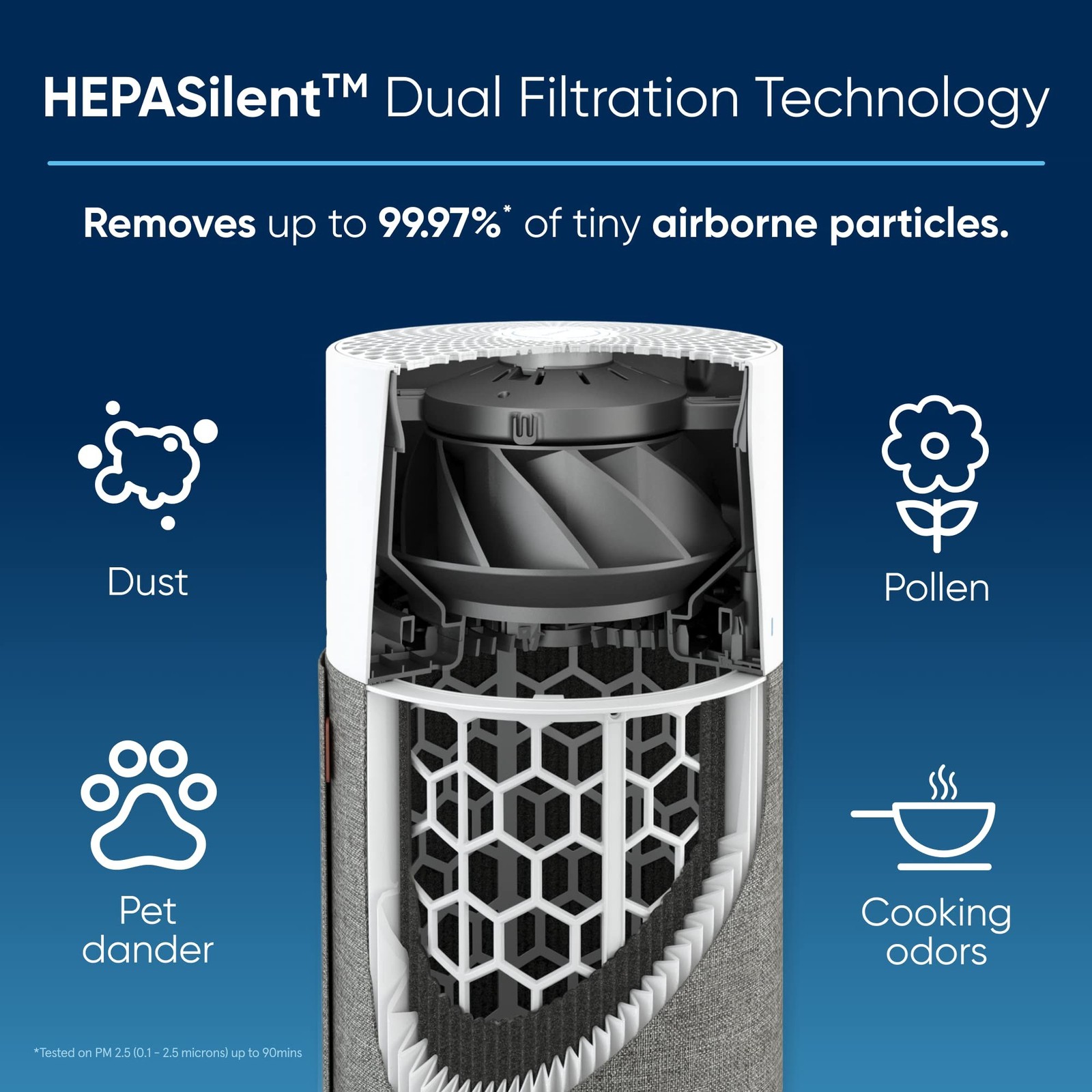 BLUEAIR Air Purifiers for Bedroom Small Room Air Purifiers for Home Air Purif…