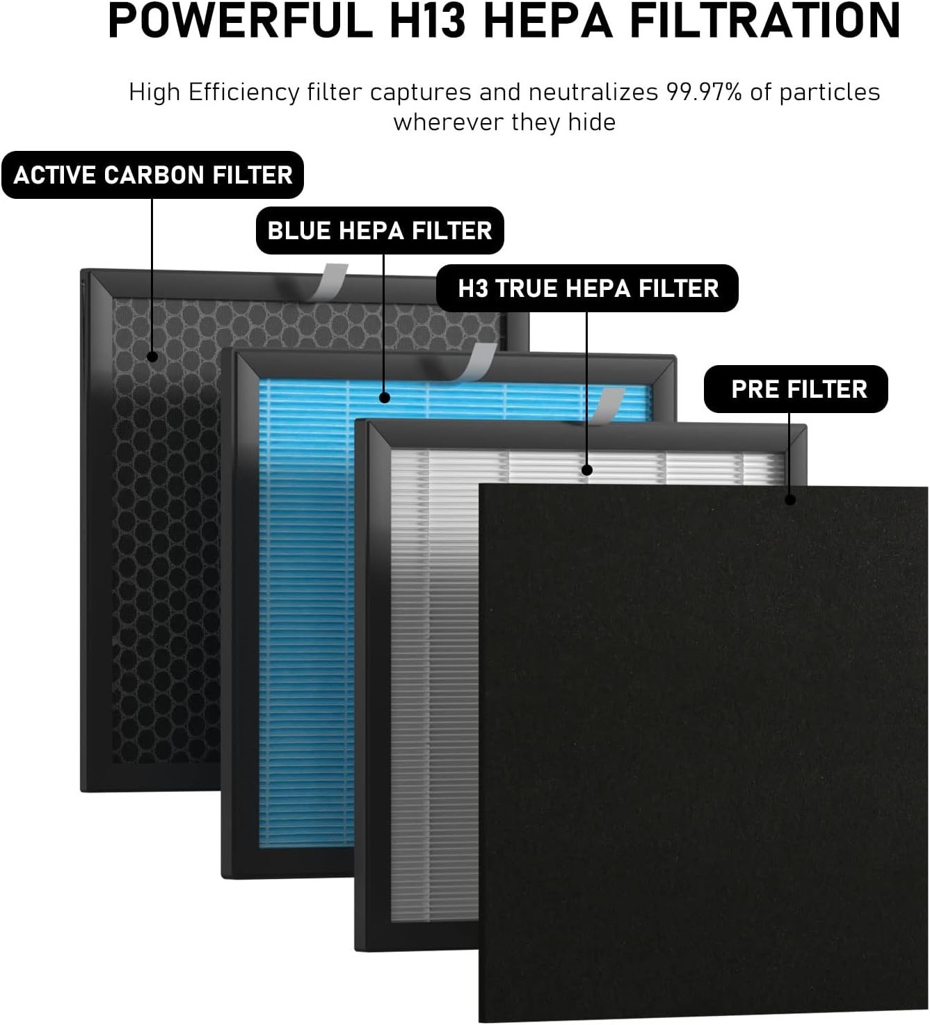 Airmax 10L Pro HEPA Filter Replacement Set Compatible with Okaysou Airmax 10L…