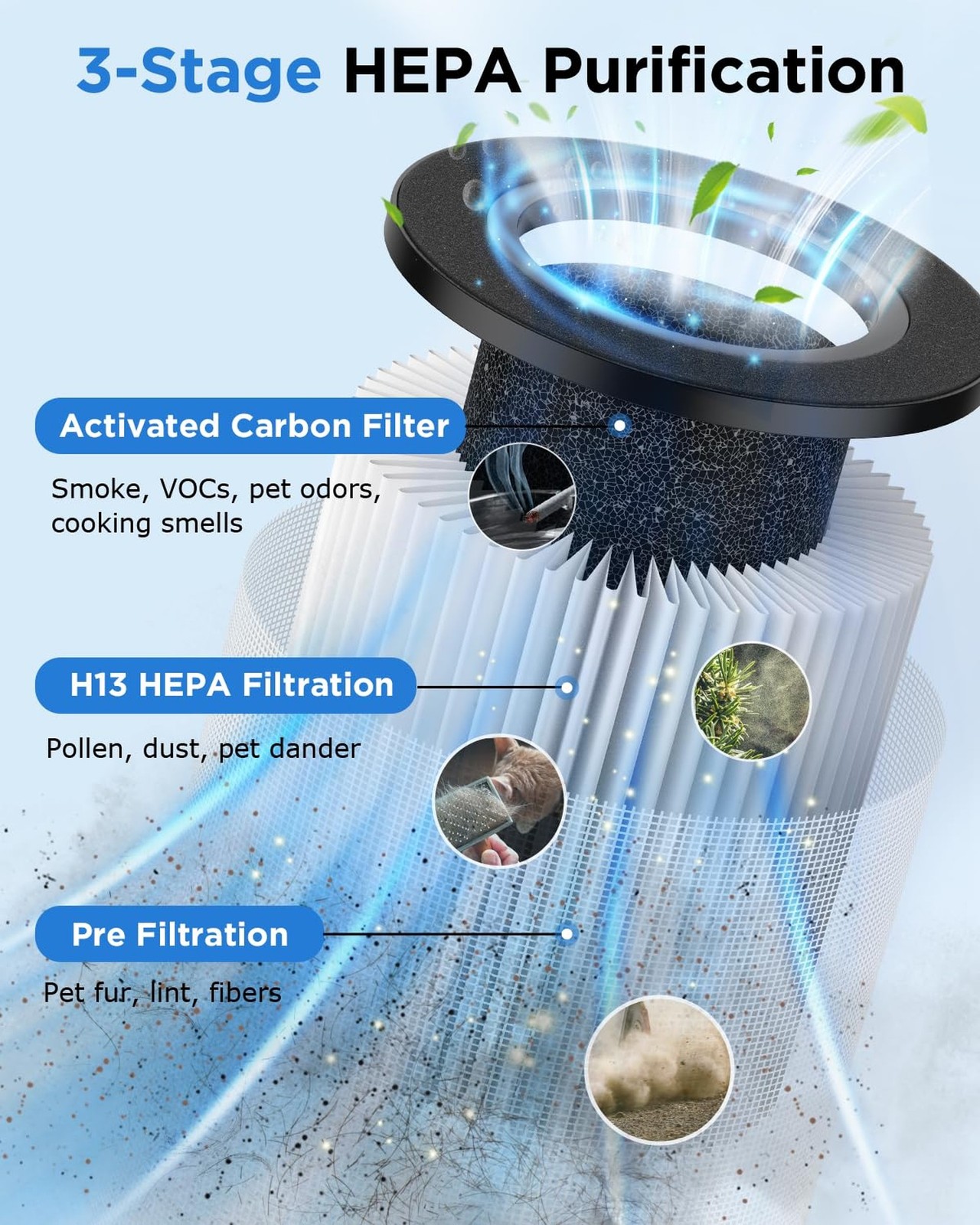 Air Purifiers for Home Large Room 1250 Ft²,MOOKA H13 HEPA Air Purifier for