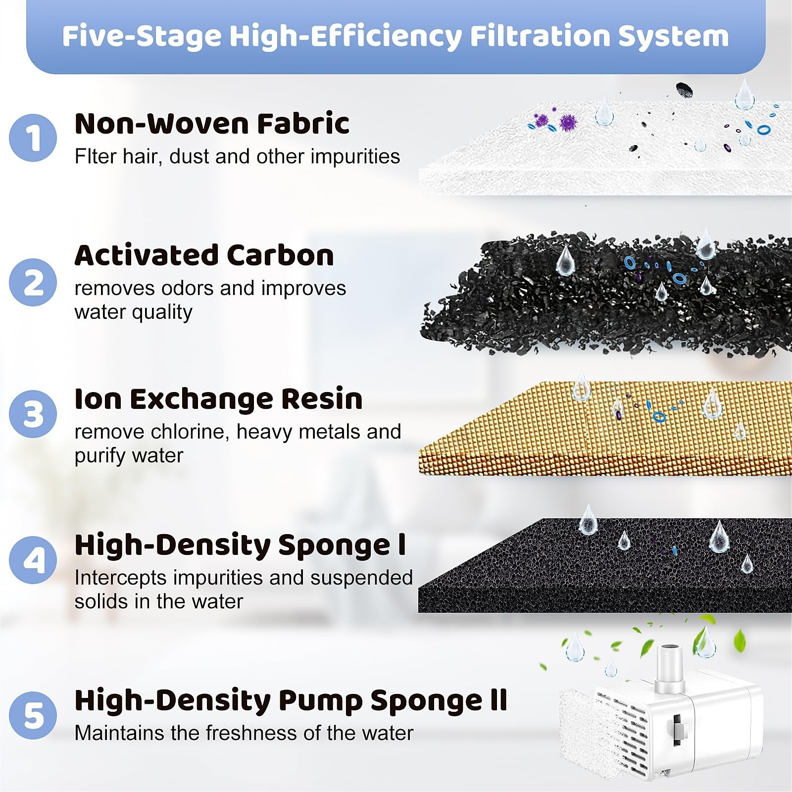 12+12 Replacement Filter & Sponge for OPOWO FT999 Cat Fountain (3.2L/108oz) |…