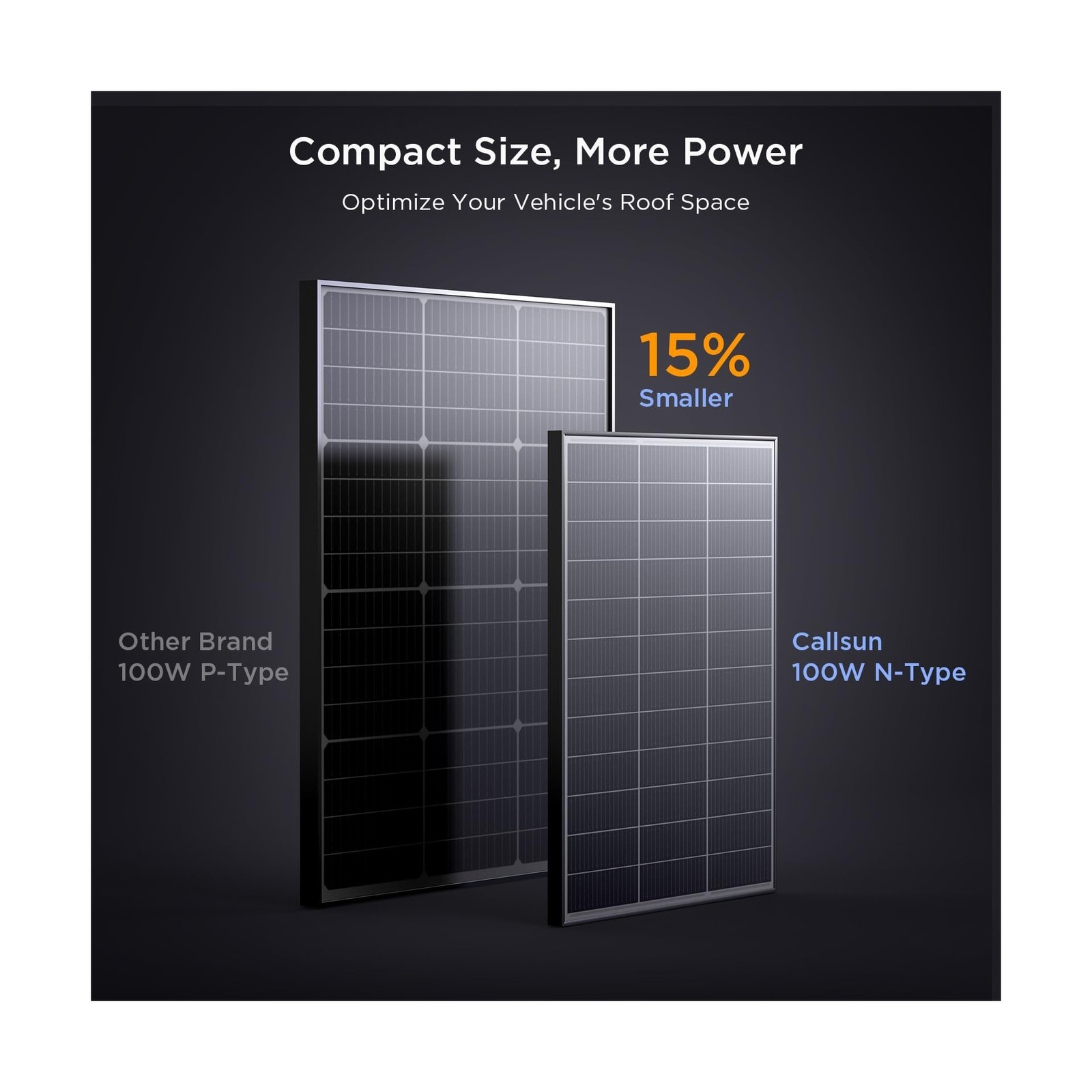 N-Type 16BB 200 Watt Solar Panel, 2Pcs Compact 12V 100W Solar Panel, 25% High…