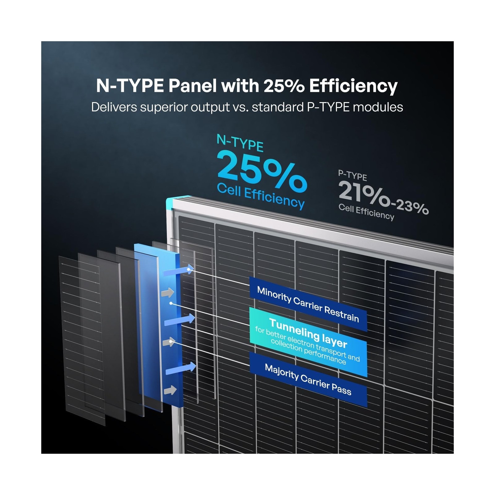200W Solar Panel N-Type 16BB, 24V RV Solar Panel 200 Watt, 25% High Efficienc…