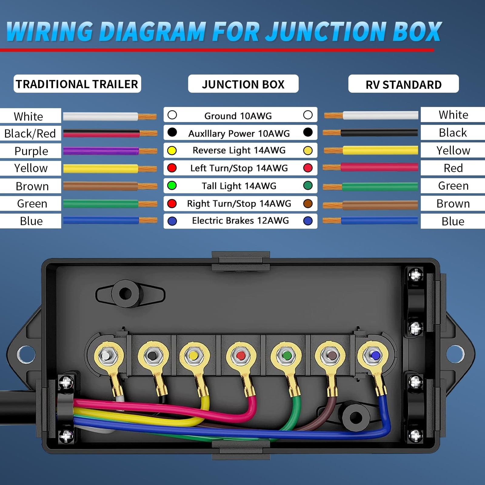Aila 6FT 7 Way Trailer Wire Harness with Junction Box, 7 Pin Heavy Duty Conne…