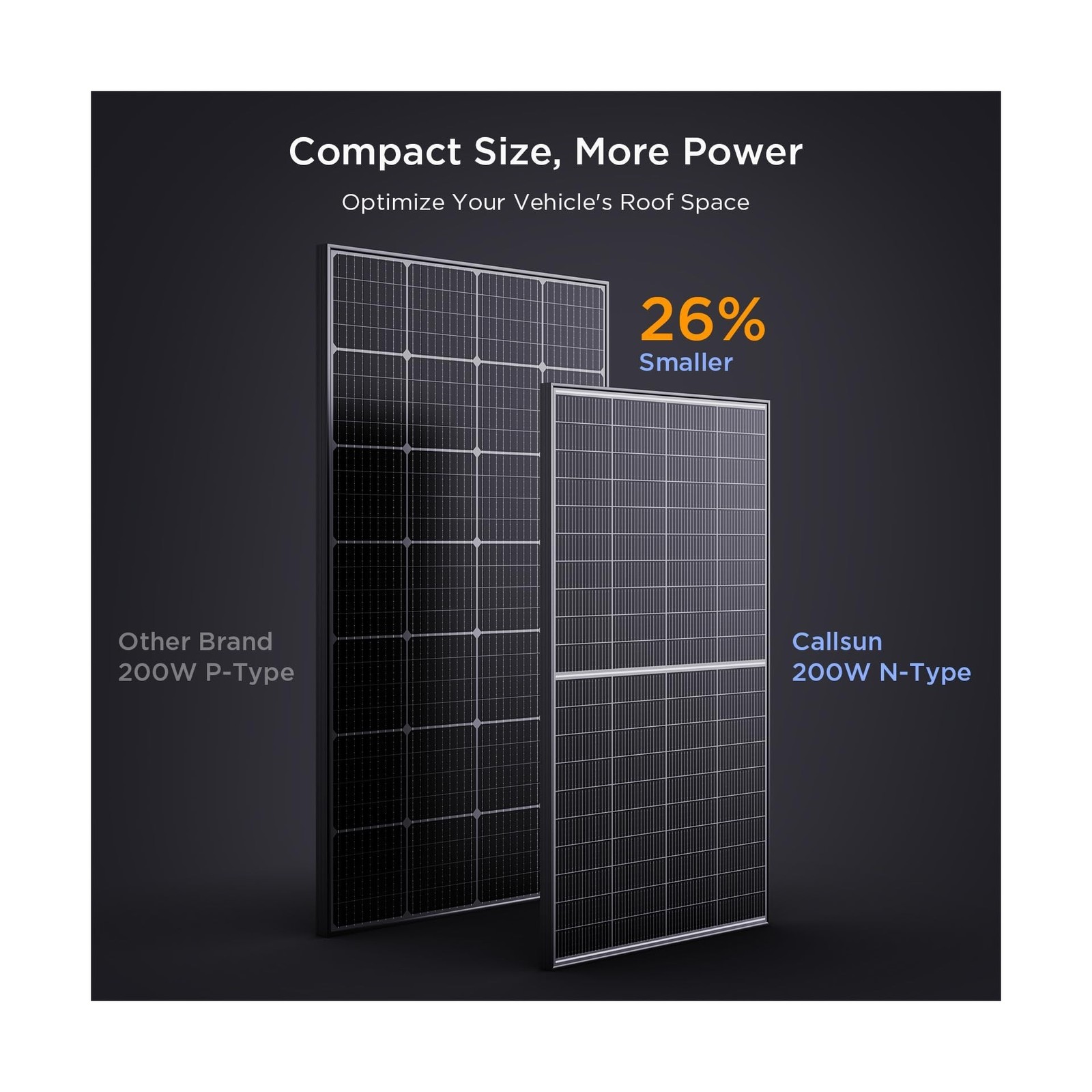 N-Type 16BB 400W Bifacial Solar Panel, 2Pcs 200 Watt Solar Panel 12V, 25% Hig…