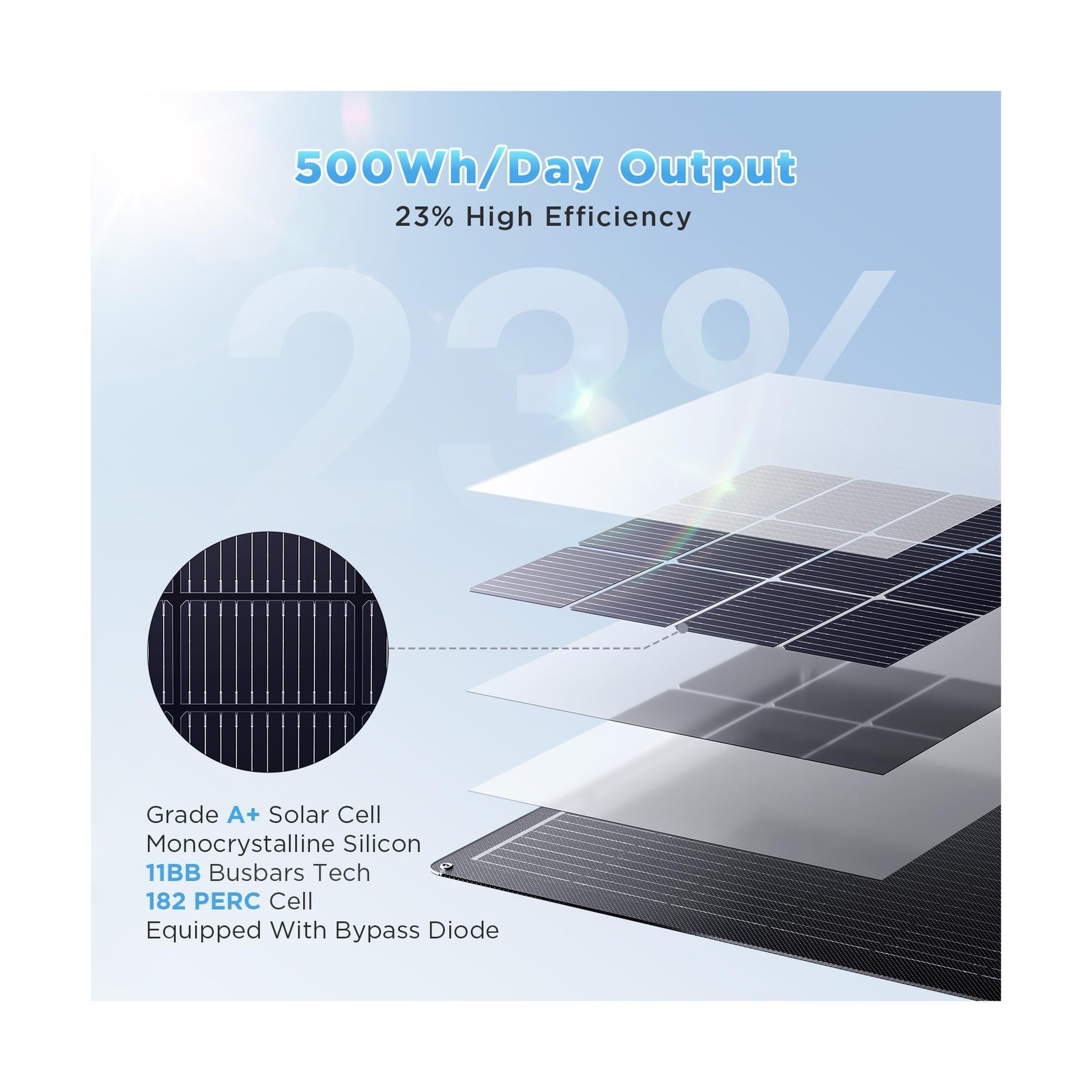 200W Flexible Solar Panel, Thin Lightweight 2PCS 100 Watt 12V/24V RV Solar Pa…