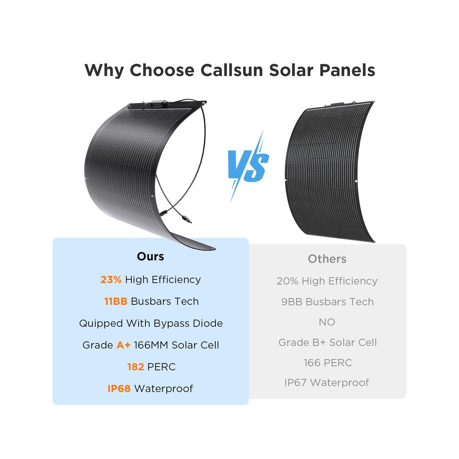 200W Flexible Solar Panel, Thin Lightweight 2PCS 100 Watt 12V/24V RV Solar Pa…