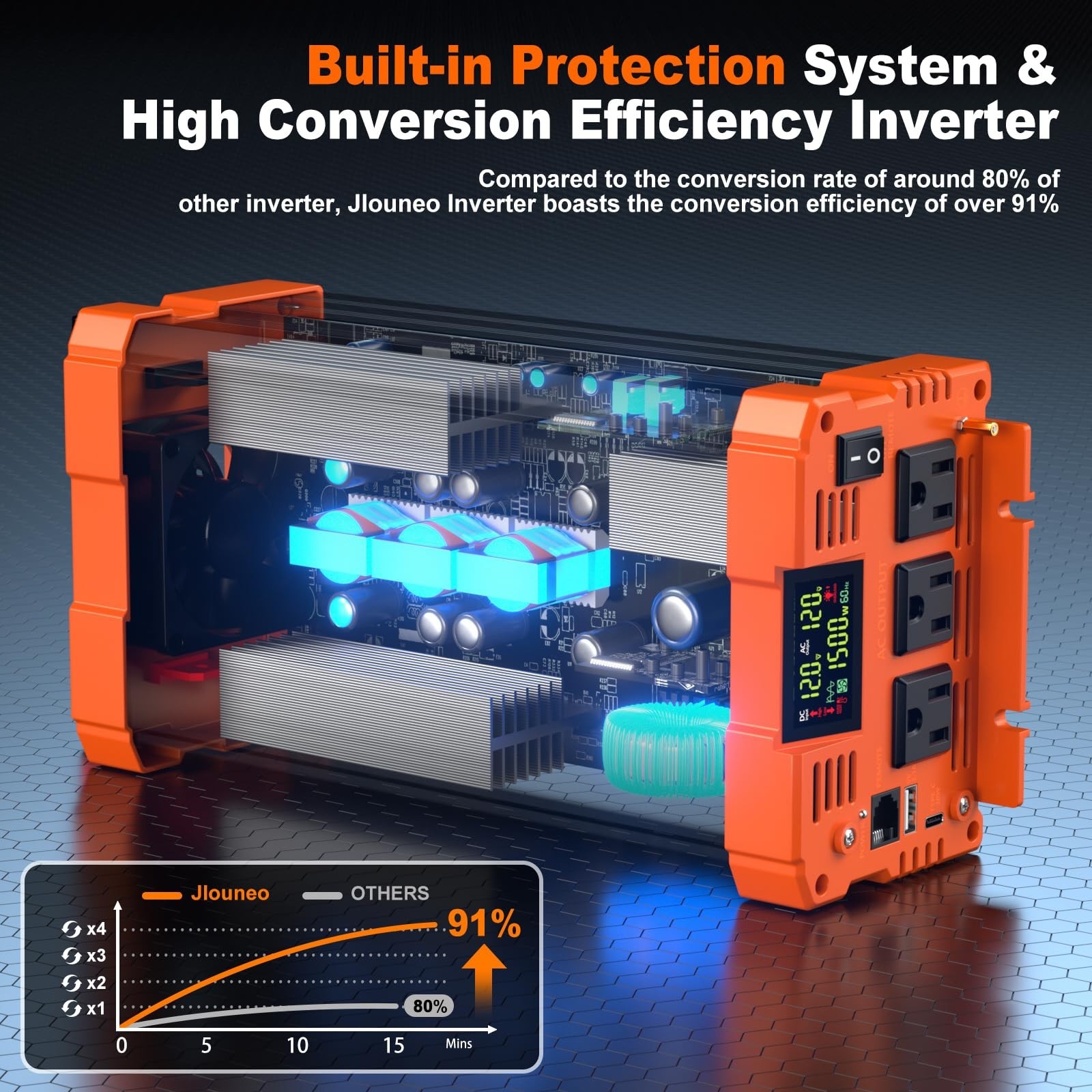 1500W Pure Sine Wave Inverter, 12V DC to 110V/120V AC Power Inverter, 3000W P…