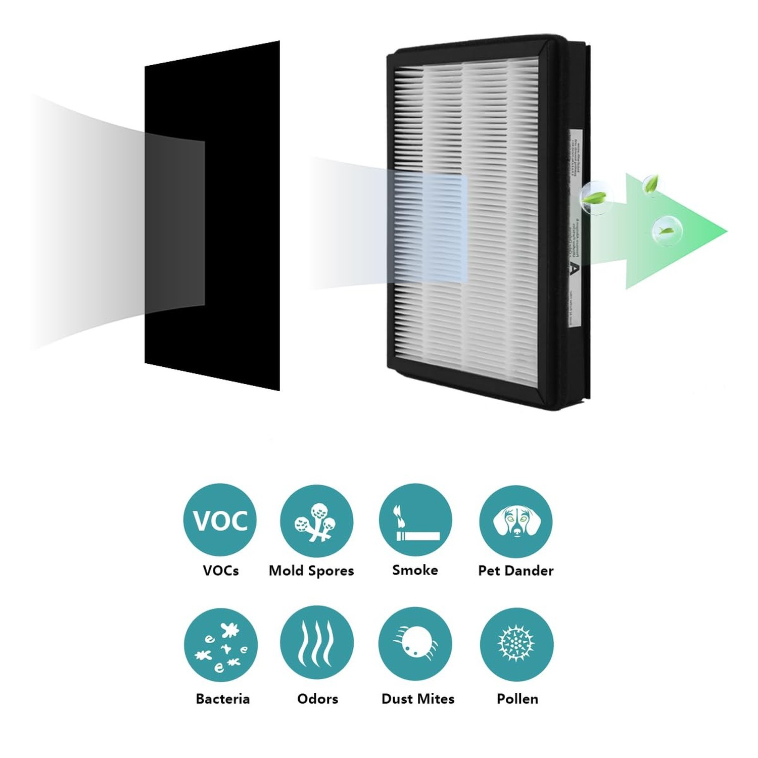 Replacement Filter A Size Filter, Compatible with Filtrete FAP-C01-A and Idyl…