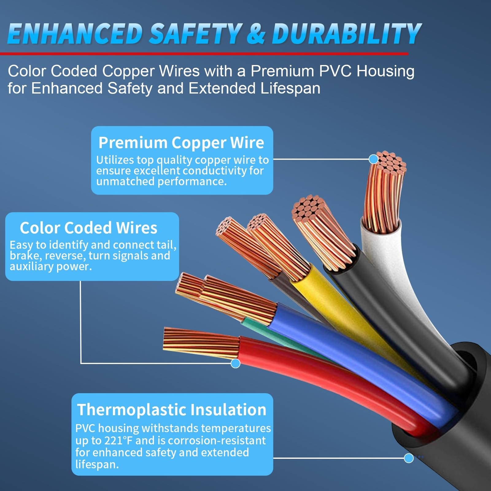 Aila 6FT 7 Way Trailer Wire Harness with Junction Box, 7 Pin Heavy Duty Conne…