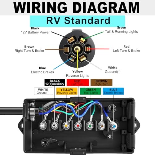 7 Pin Trailer Wiring Harness Kit 4 Feet, 7 Gang Waterproof Junction Box with