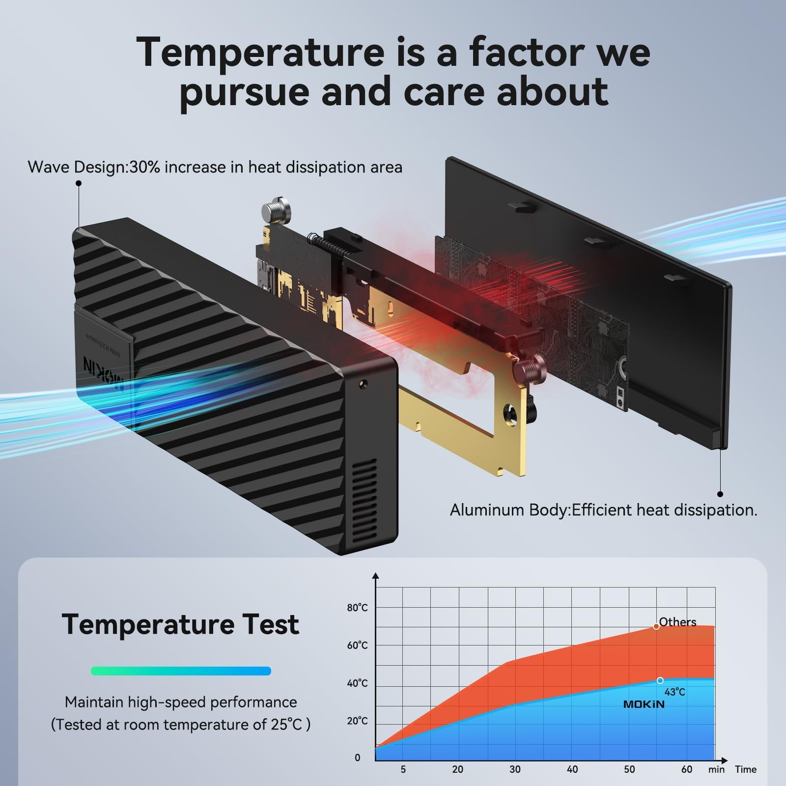 MOKiN M.2 NVMe Enclosure, 20Gbps M.2 Enclosure Adapter, SSD Drive Reader to U…