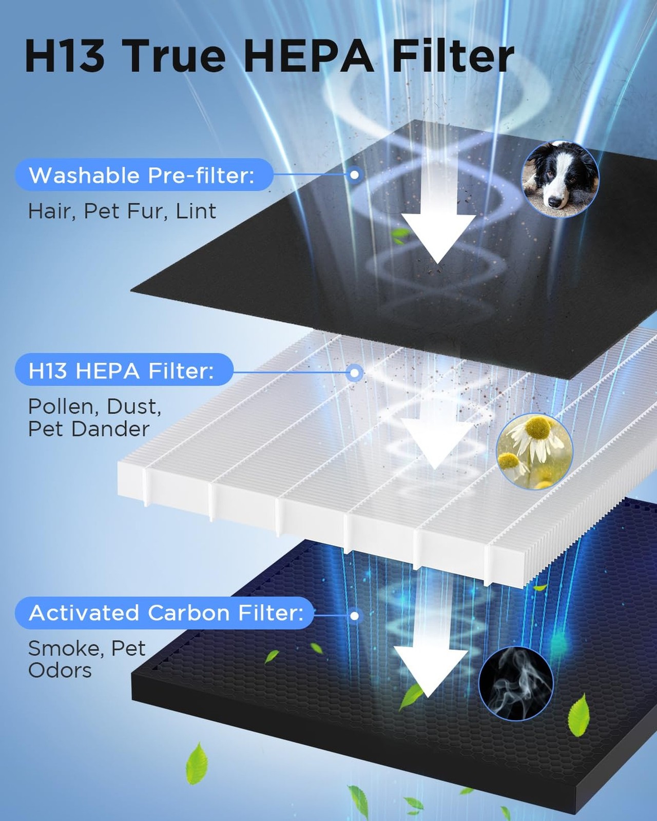 Air Purifiers for Home Large Room 2200 Ft² with Washable Filters, M… Fast