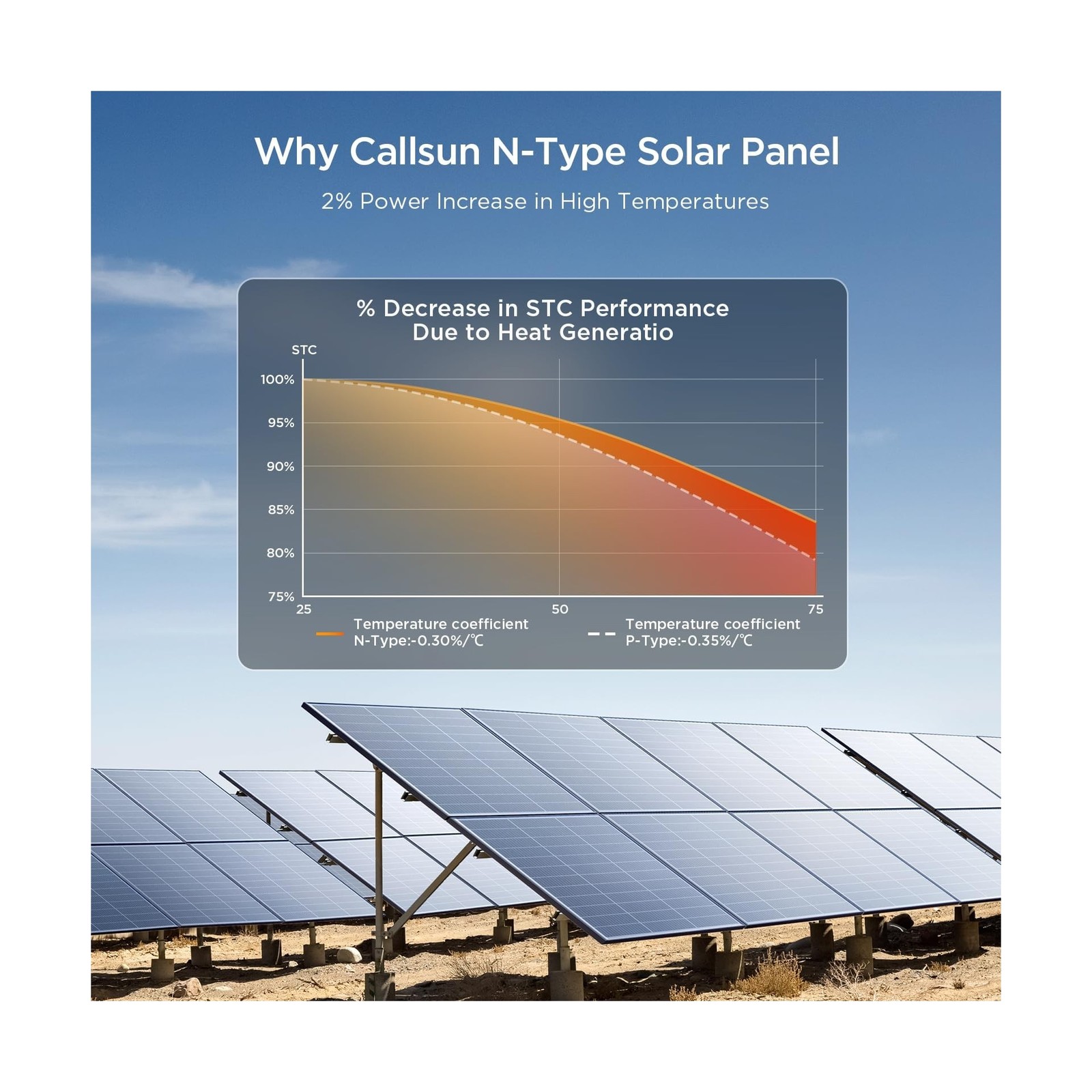 N-Type 16BB 200 Watt Solar Panel, 2Pcs Compact 12V 100W Solar Panel, 25% High…