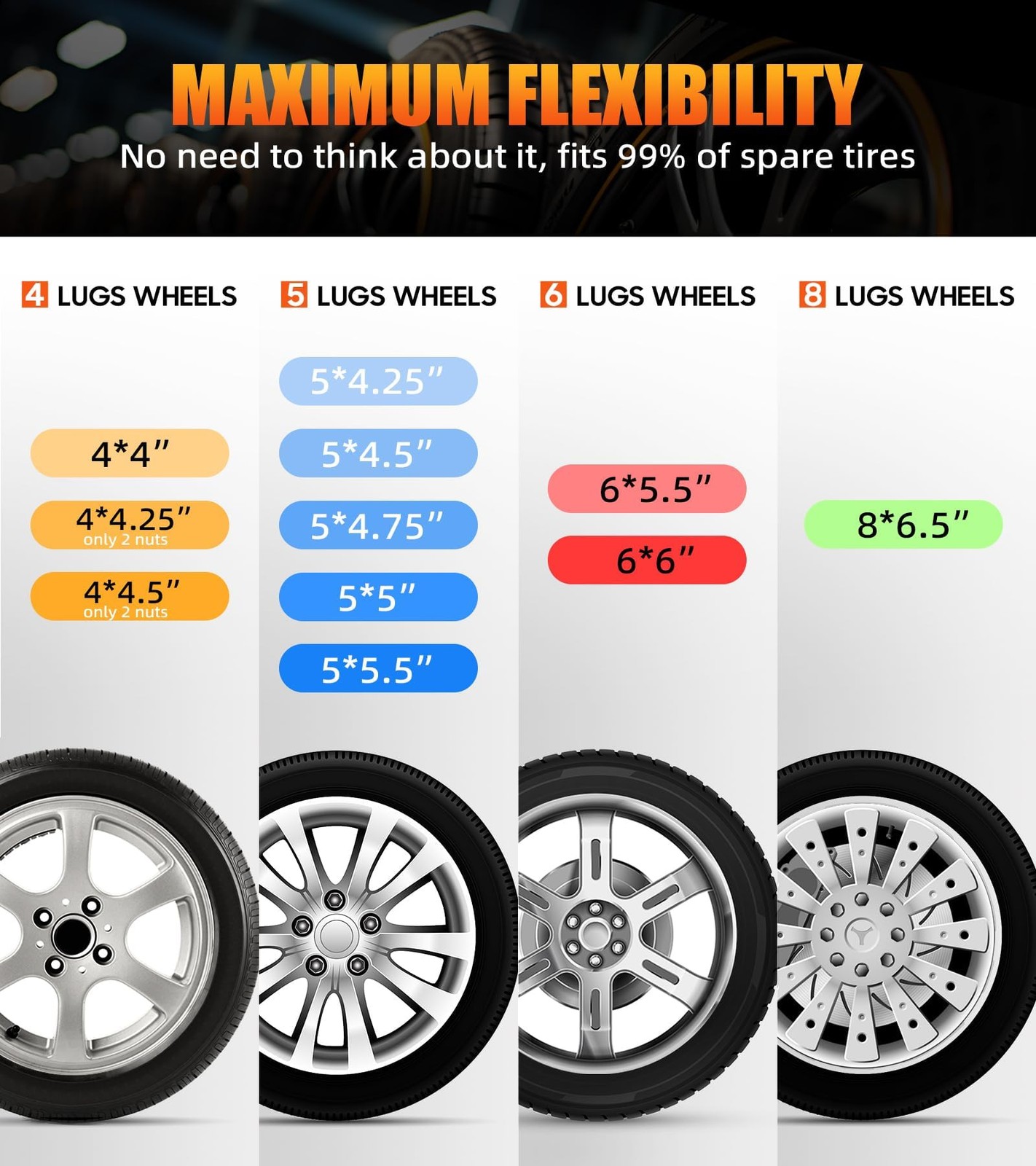 Stake Pocket Spare Tire Mount, Trailer Spare Tire Mount Fit 4 5 6 8 Lugs Trai…
