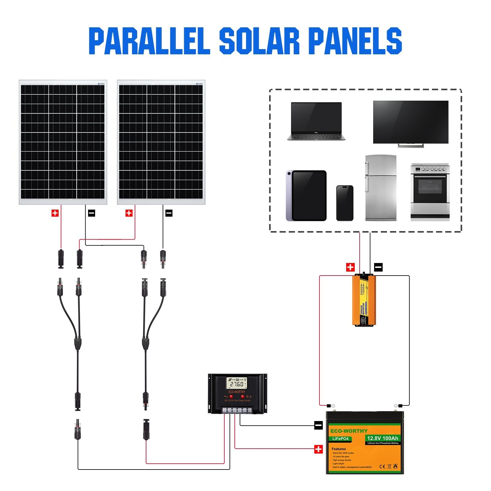 ECO-WORTHY Solar Connectors Y Branch and 20FT 10AWG Solar Extension Cable for…