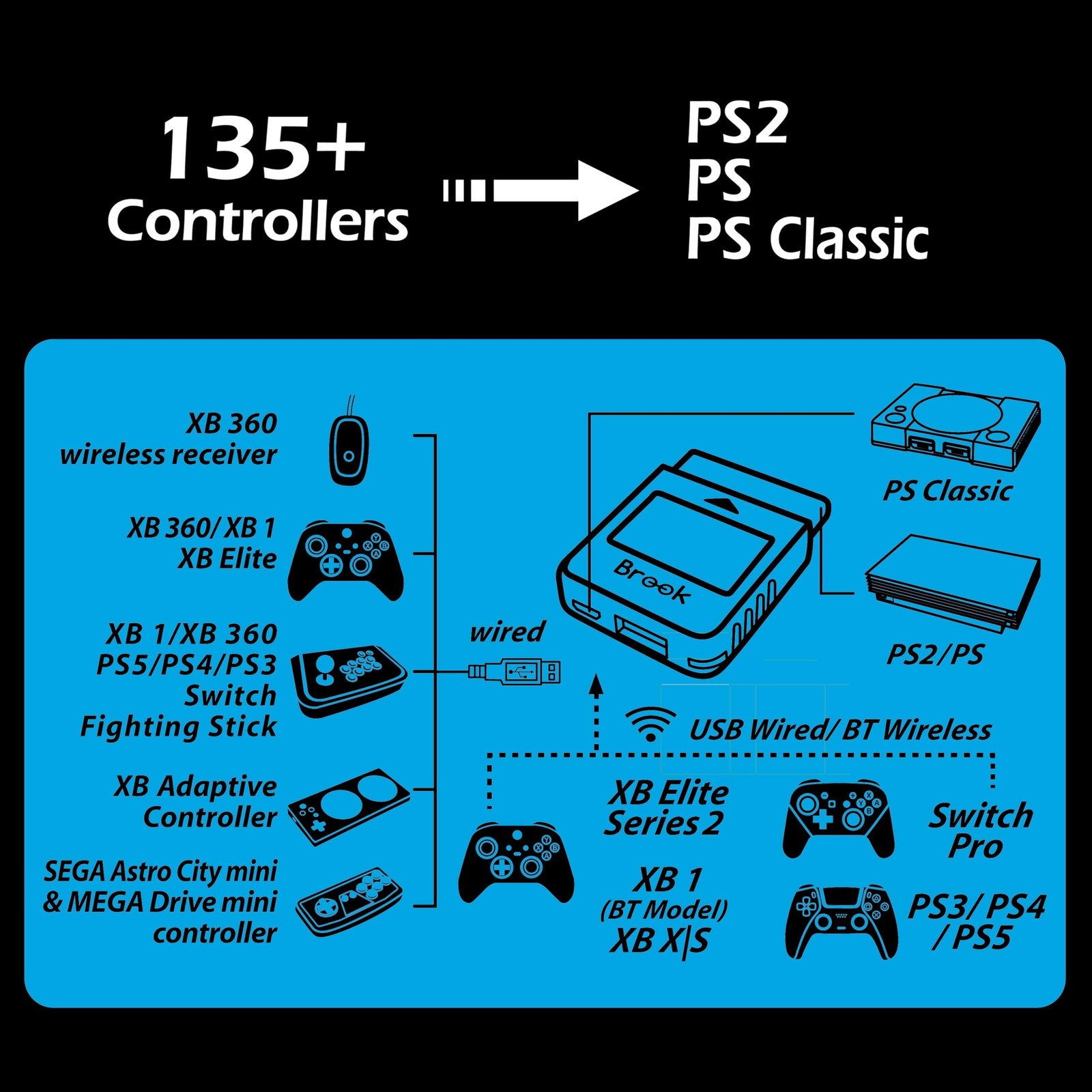 Brook Wingman PS2 Converter Wireless Adapter for PS4/PS3 to PS2/PS1/PS Classi…