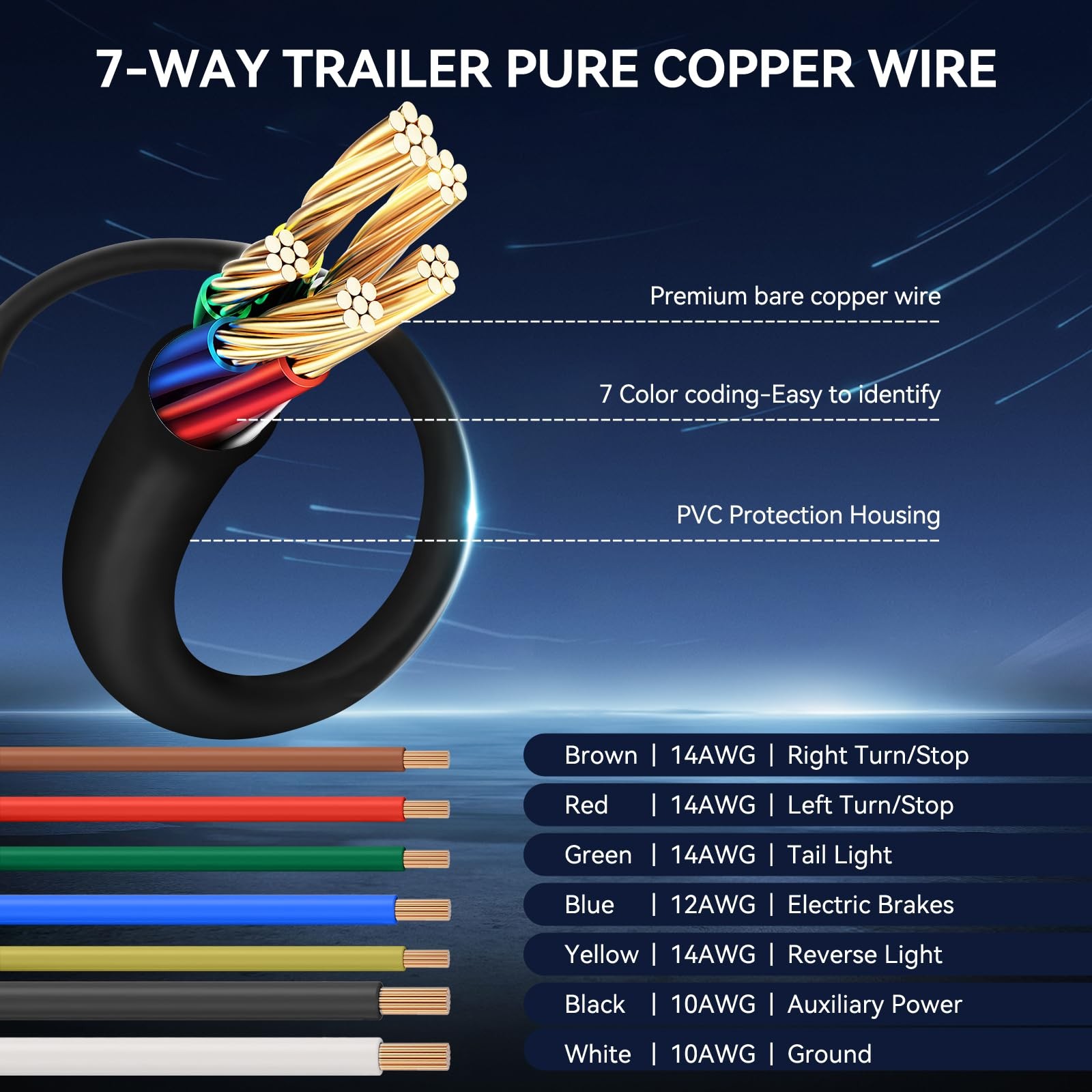 Gubrdfrsod 6 Ft 7 Pin Trailer Wiring Harness With 7 Gang Junction Box Heavy Duty