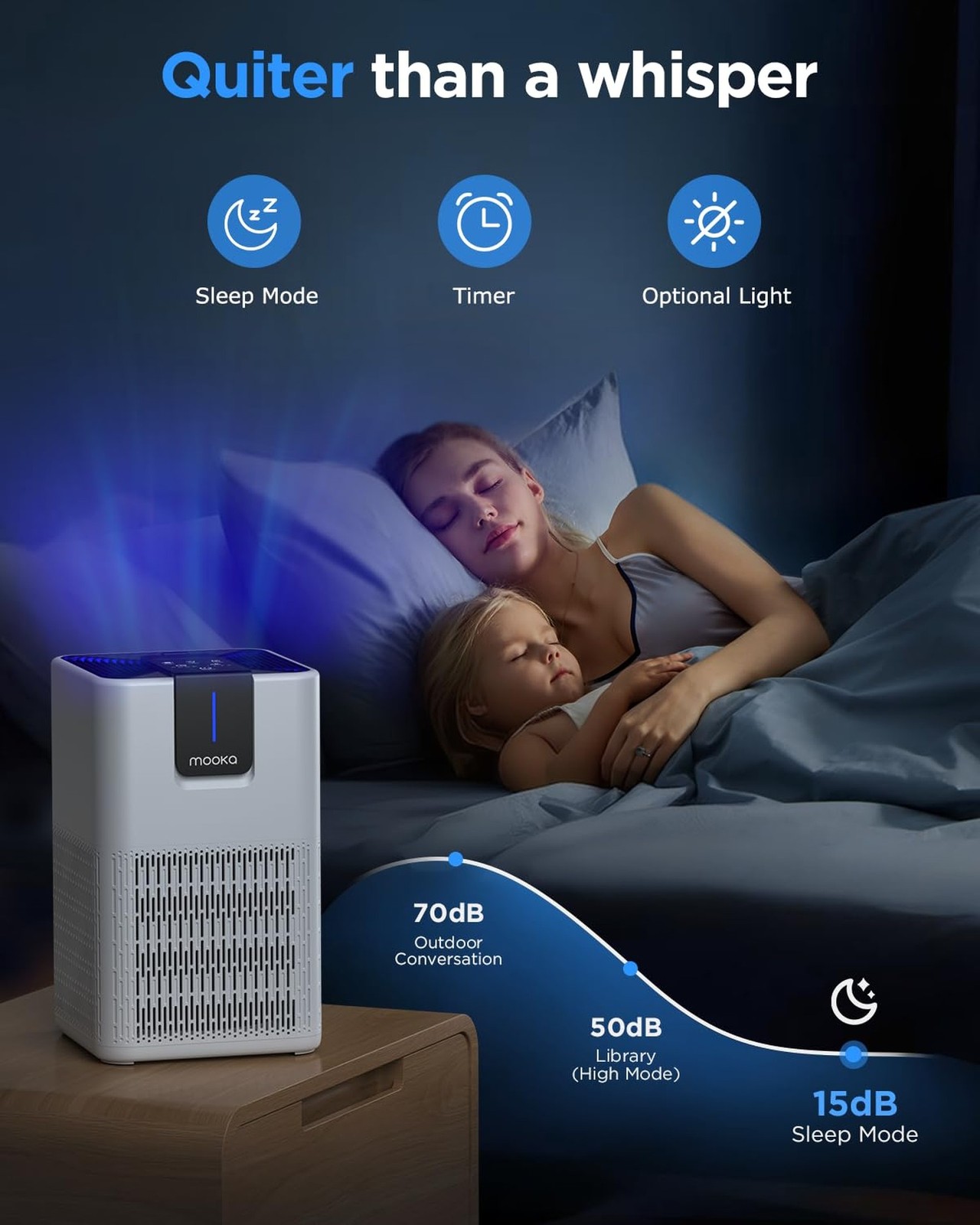 Air Purifiers for Home Large Room 1250 Ft²,MOOKA H13 HEPA Air Purifier for