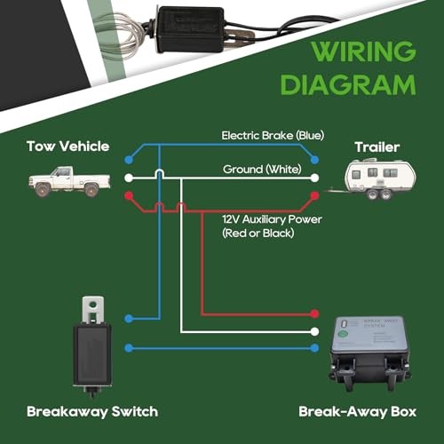 RVGUARD 7 Way 8 Foot Trailer Cord with 7 Gang Junction Box Ki | 12V Breakaway